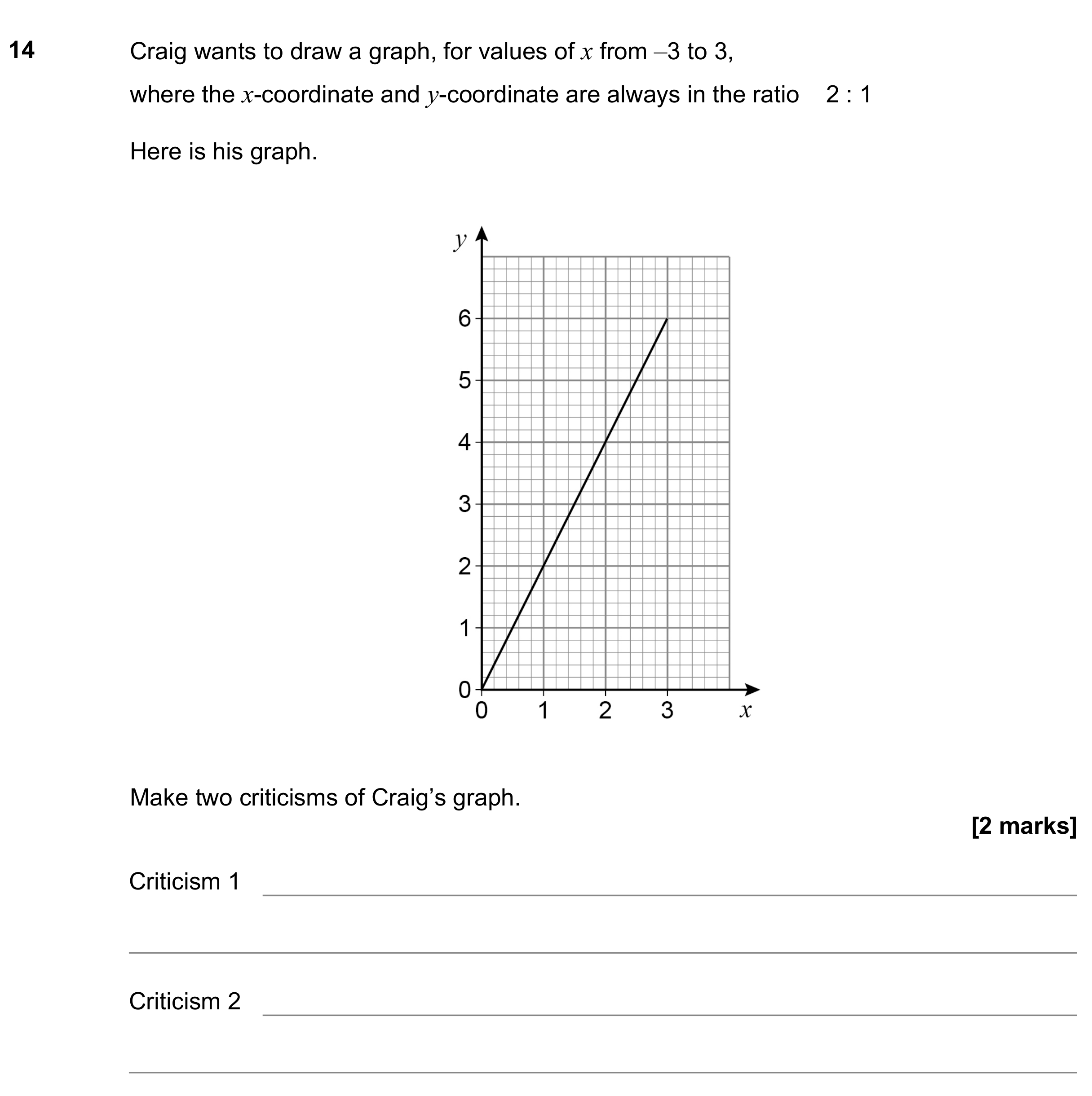 Question 14 — Graphs, Ratios — AQA GCSE November 2022