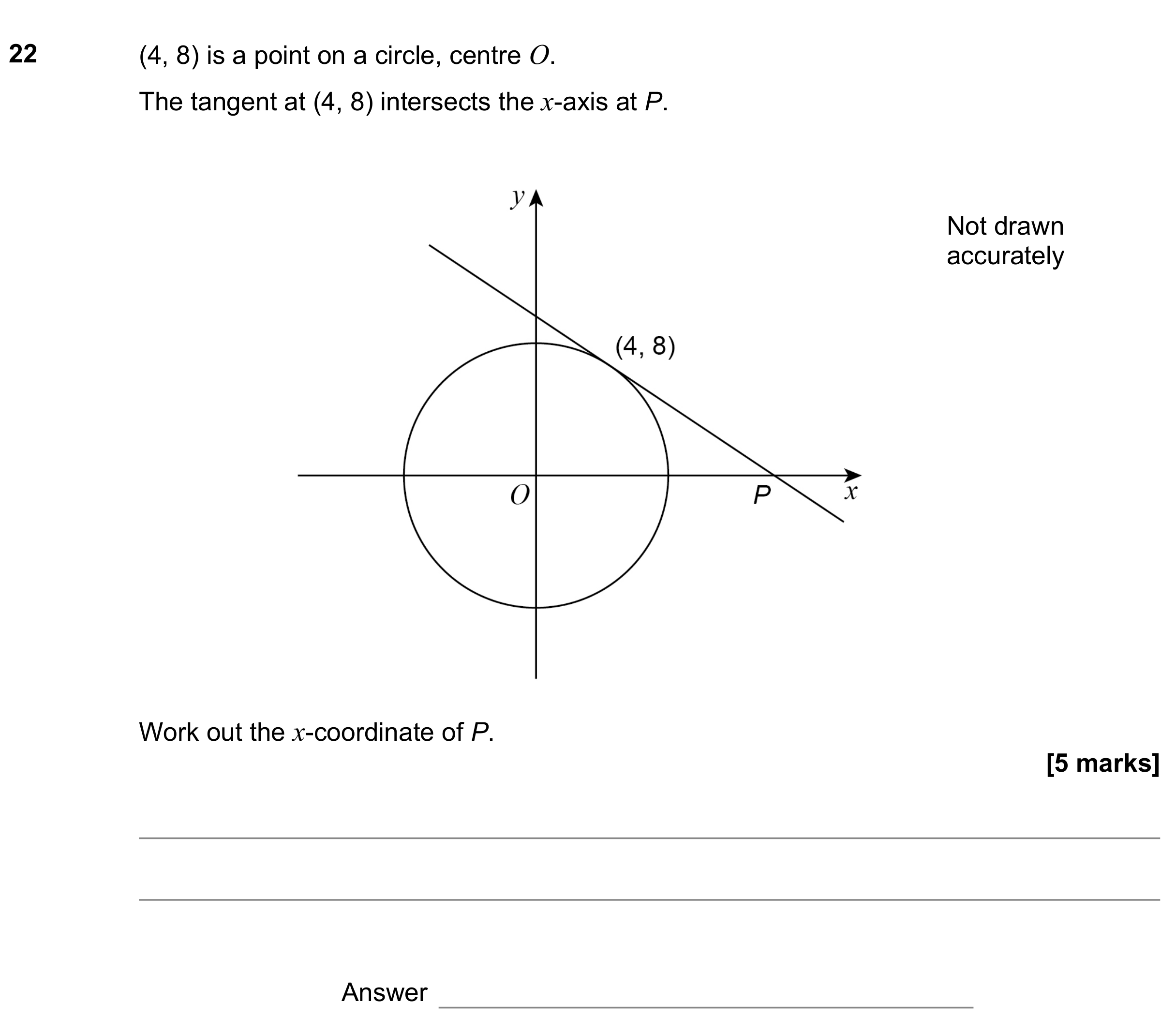 Question 22 — Circles, Straight Line Graphs — AQA GCSE November 2022