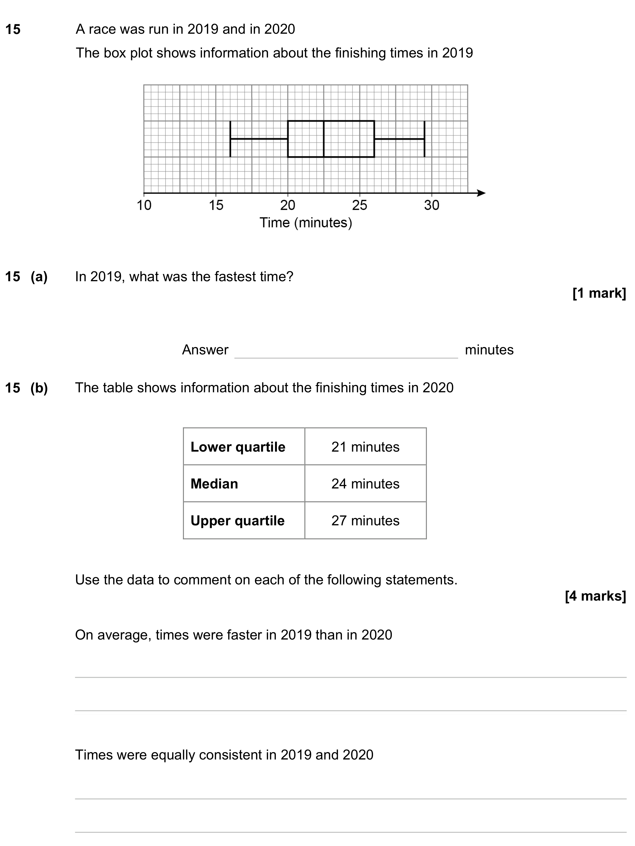 Question 15 — Box Plots — AQA GCSE November 2023