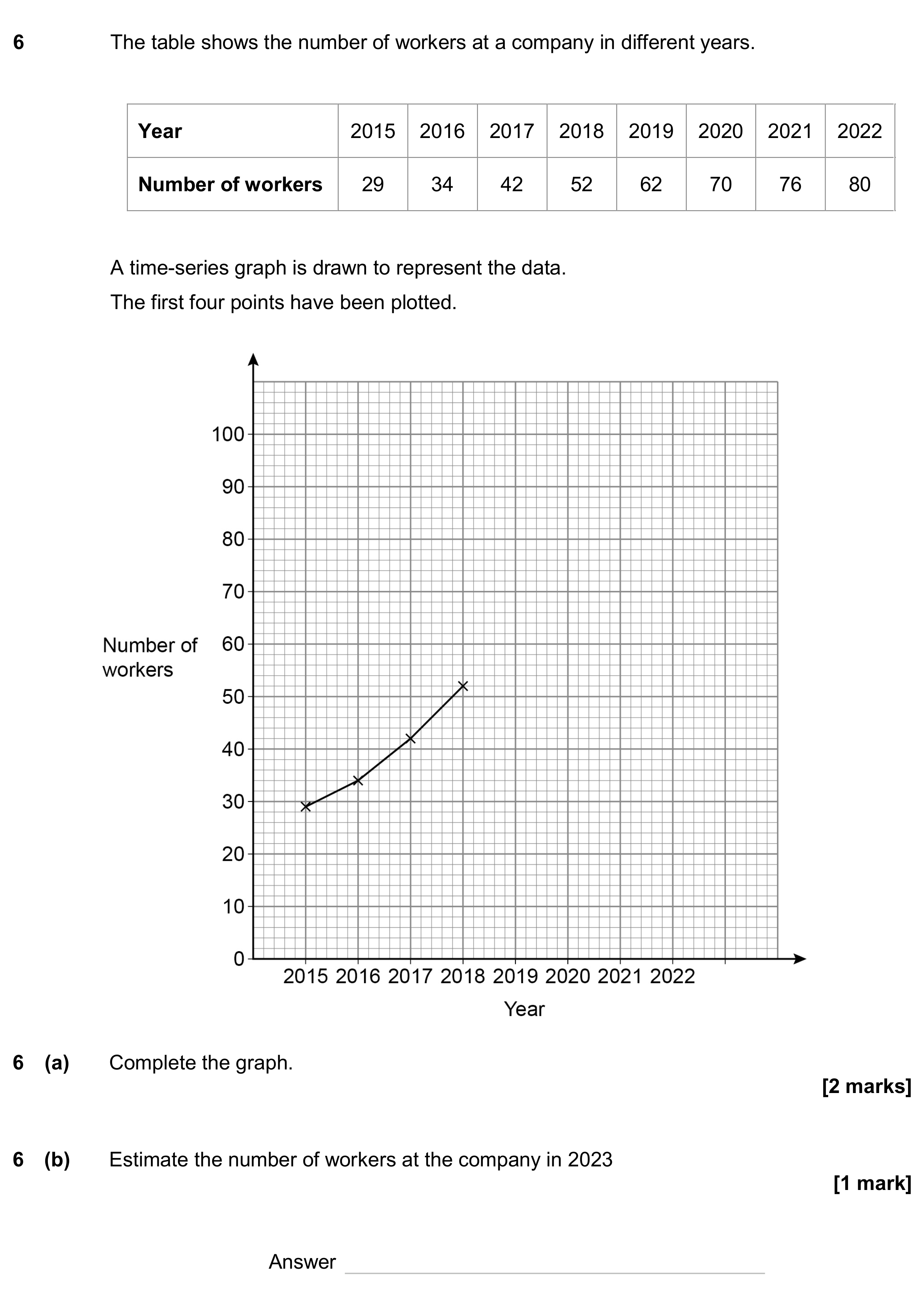 Question 6 — Graphs — AQA GCSE June 2024