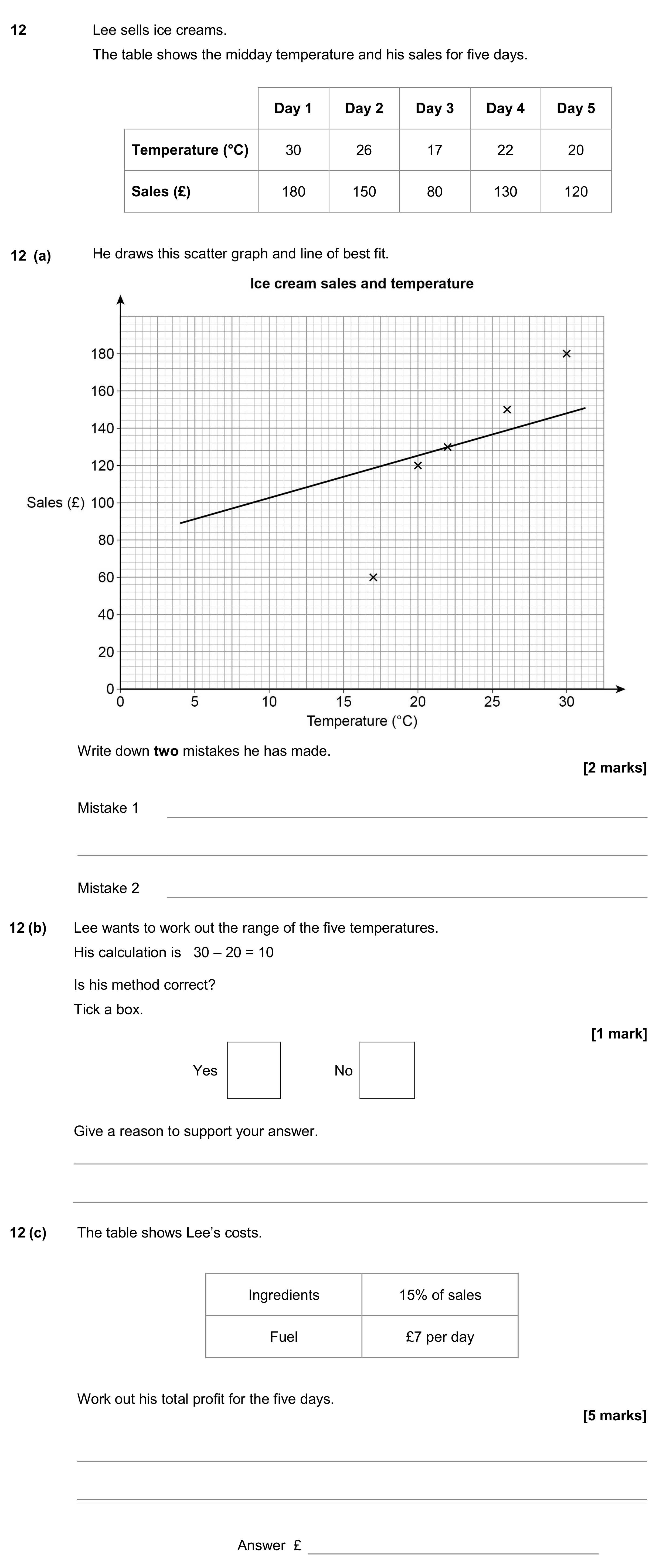 Question 12 — Scatter Graph, Percentages, Money Problems — AQA GCSE June 2017