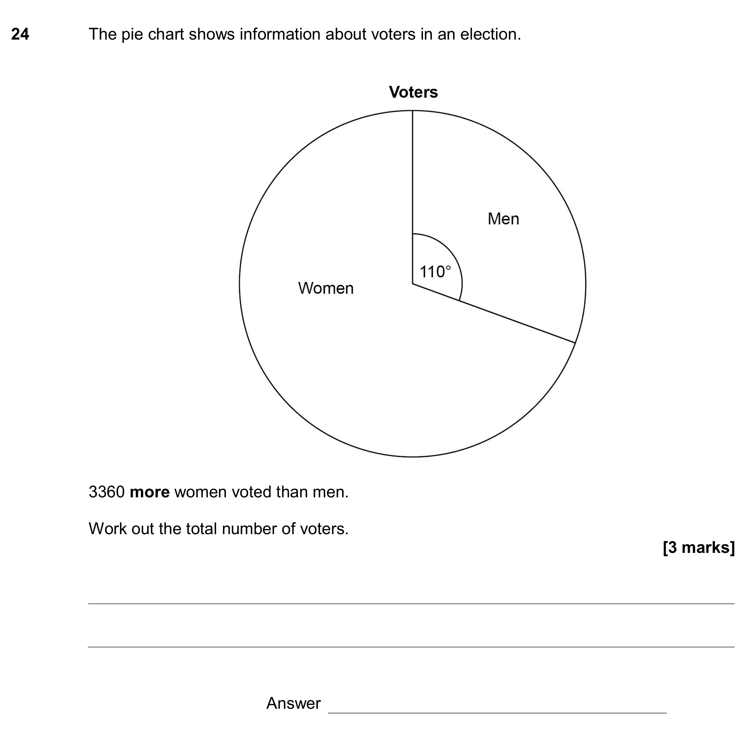 Question 24 — Pie Chart — AQA GCSE June 2017