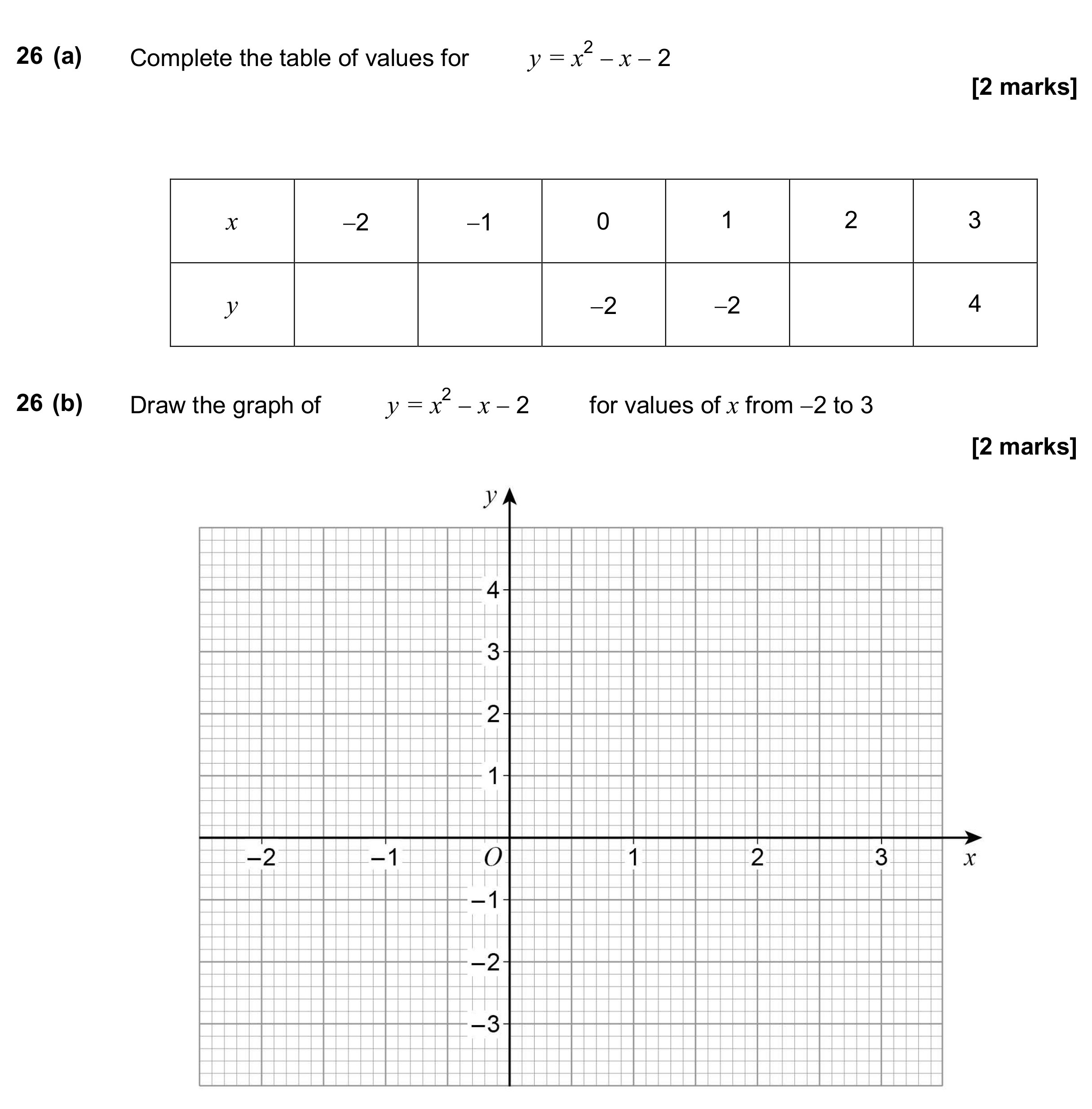 Question 26 — Graphs — AQA GCSE June 2017
