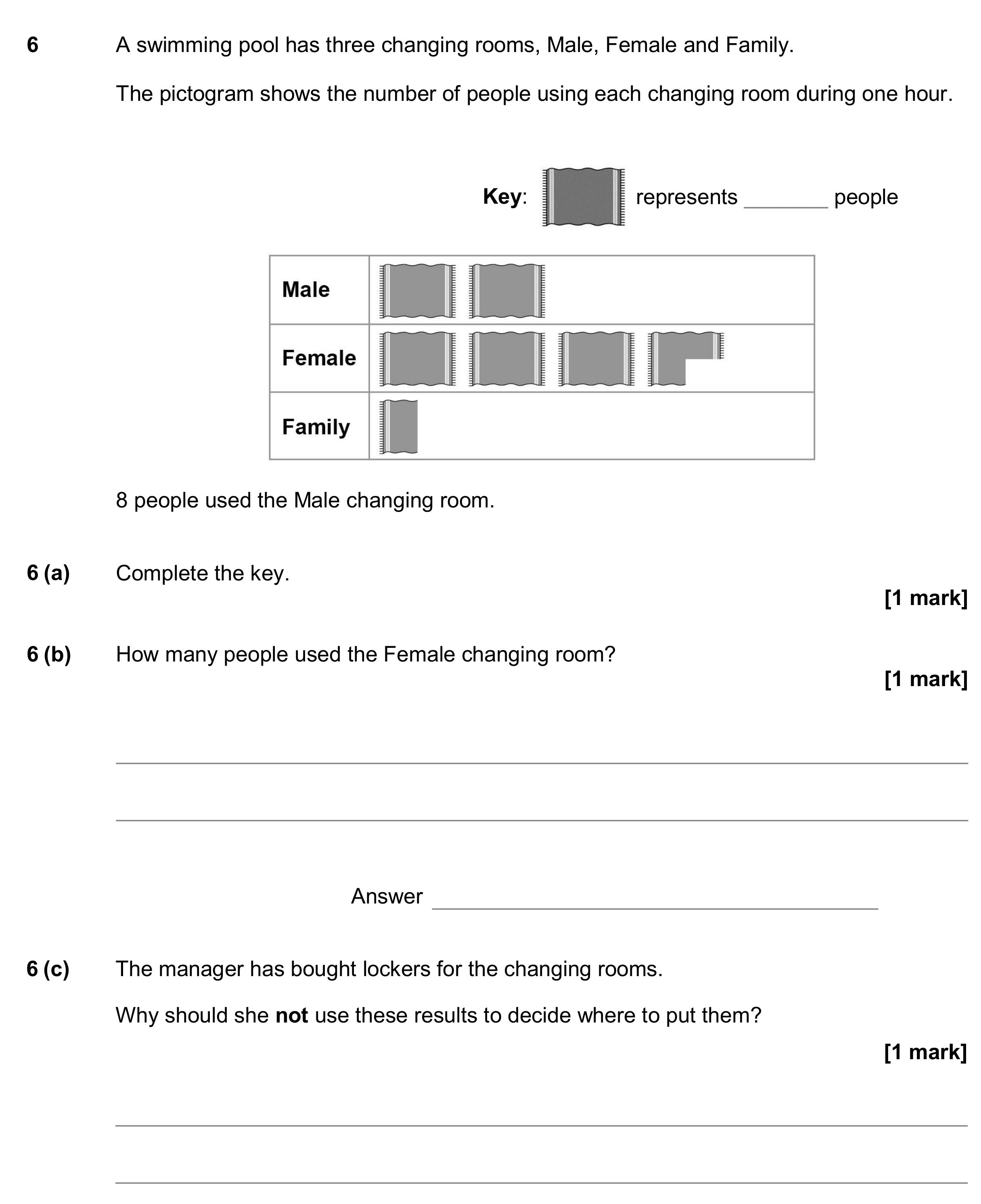 Question 6 — Pictogram — AQA GCSE June 2017
