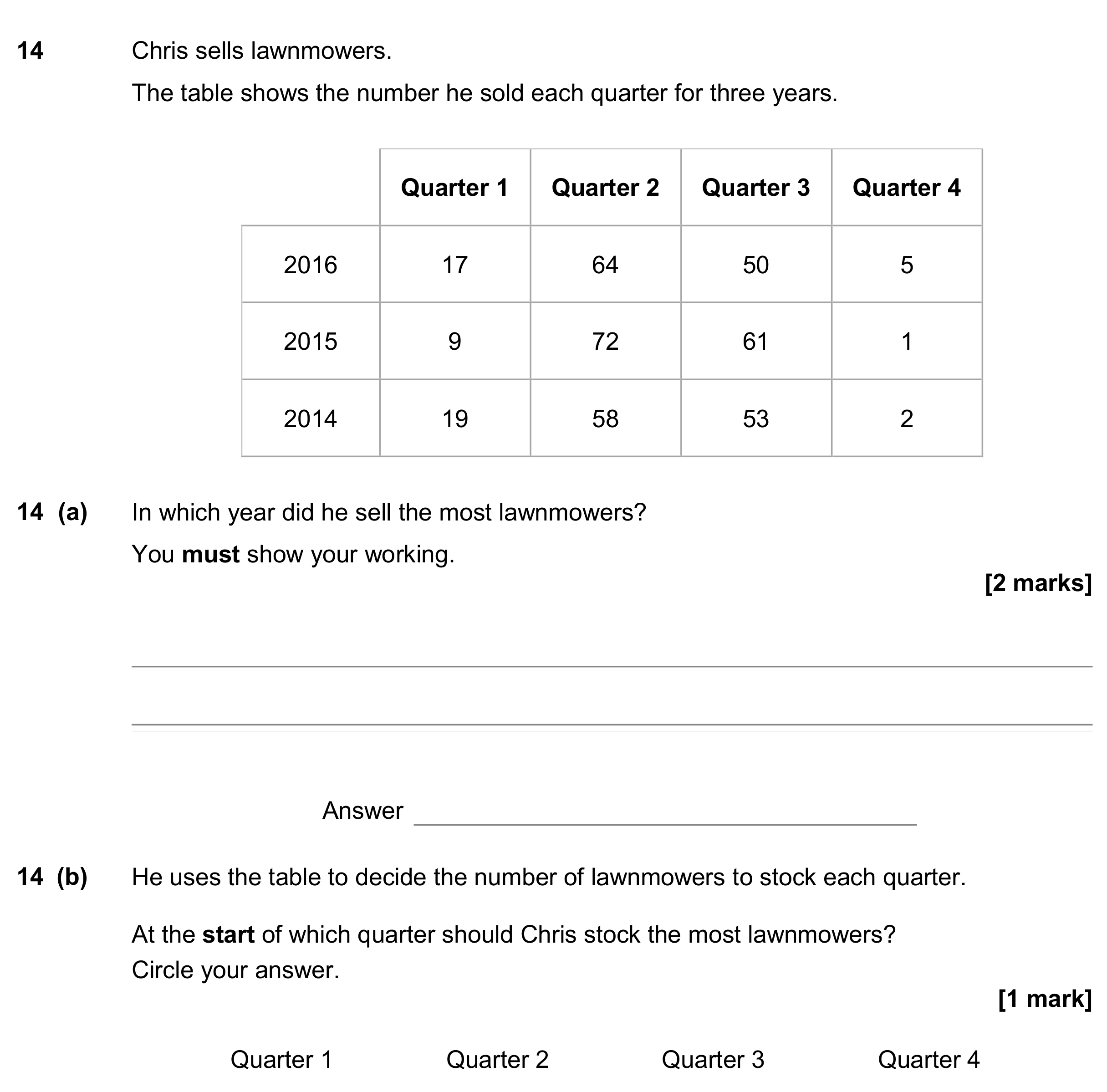 Question 14 — Interpret Statistical Diagrams — AQA GCSE November 2017