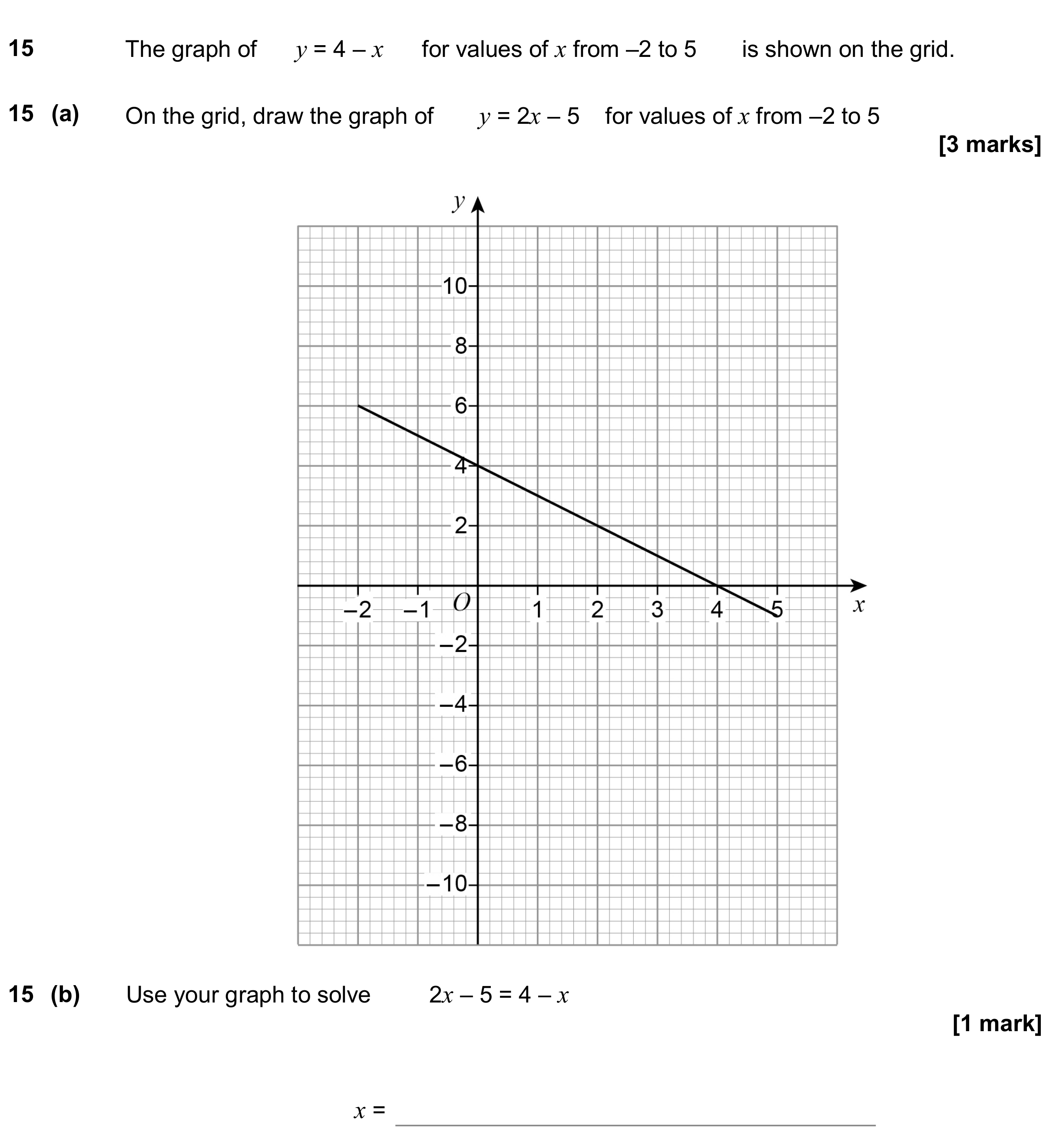 Question 15 — Straight Line Graphs — AQA GCSE June 2018