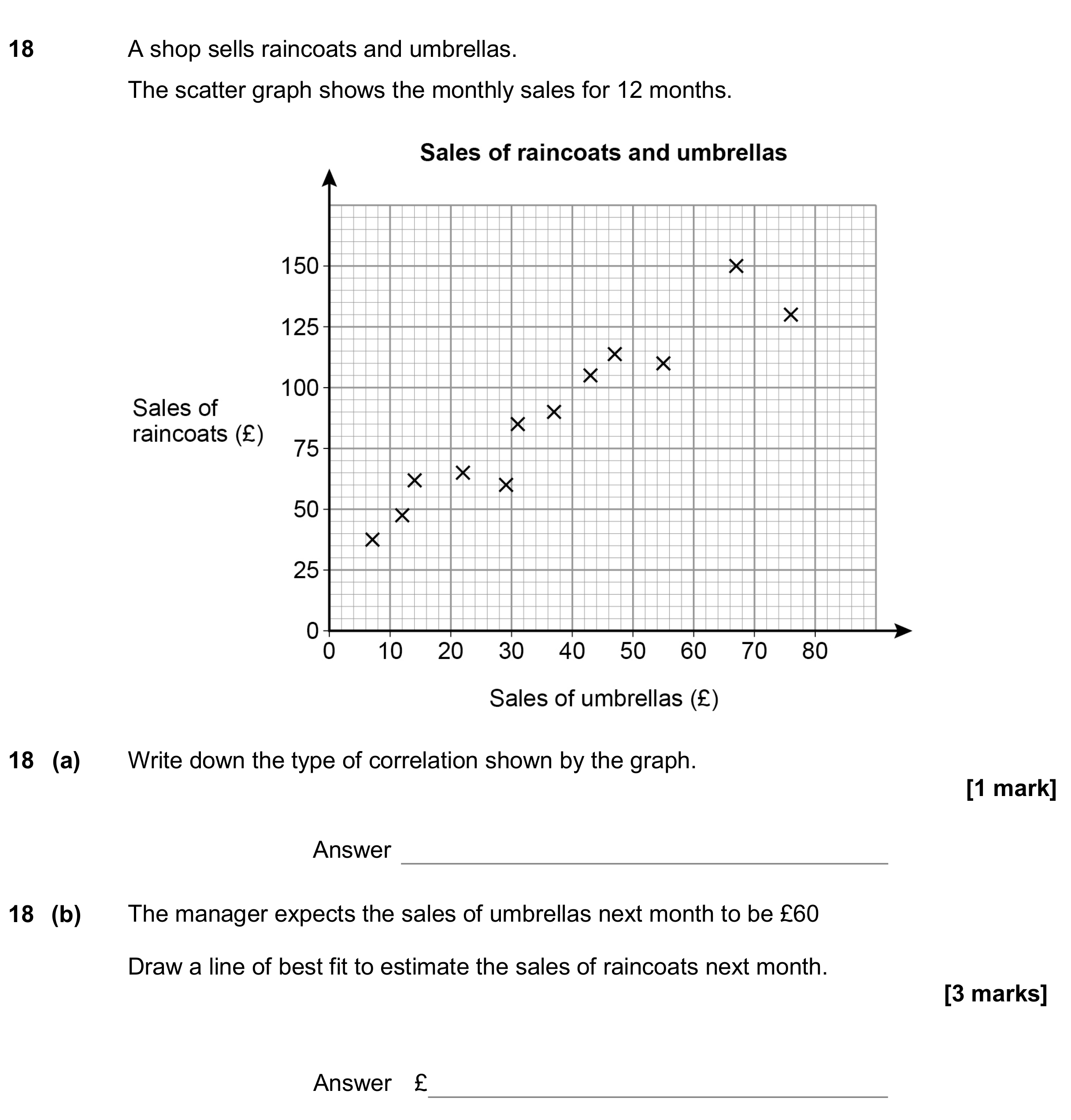 Question 18 — Scatter Graph — AQA GCSE June 2018