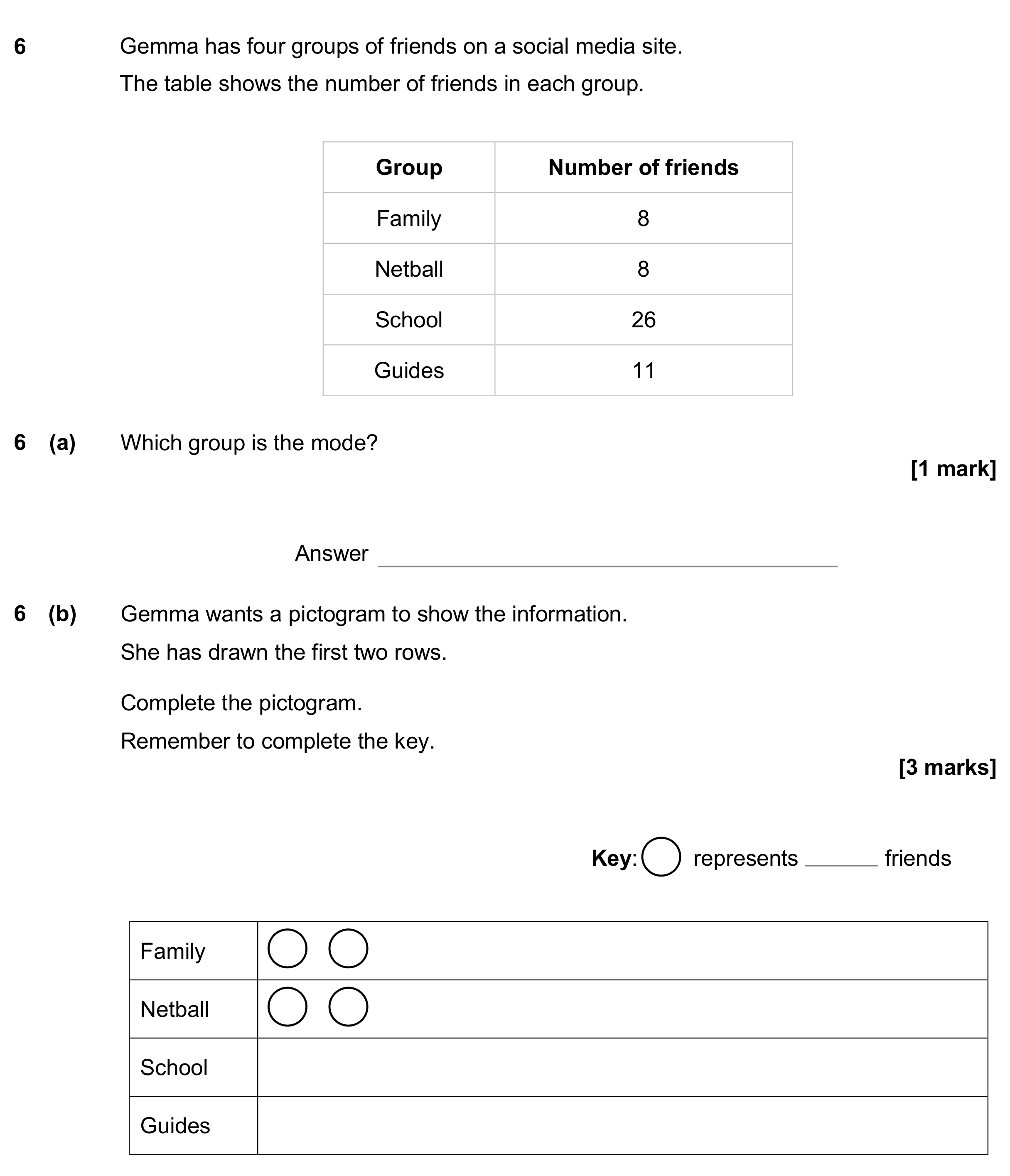 Question 6 — Frequency Tables, Pictogram — AQA GCSE June 2018