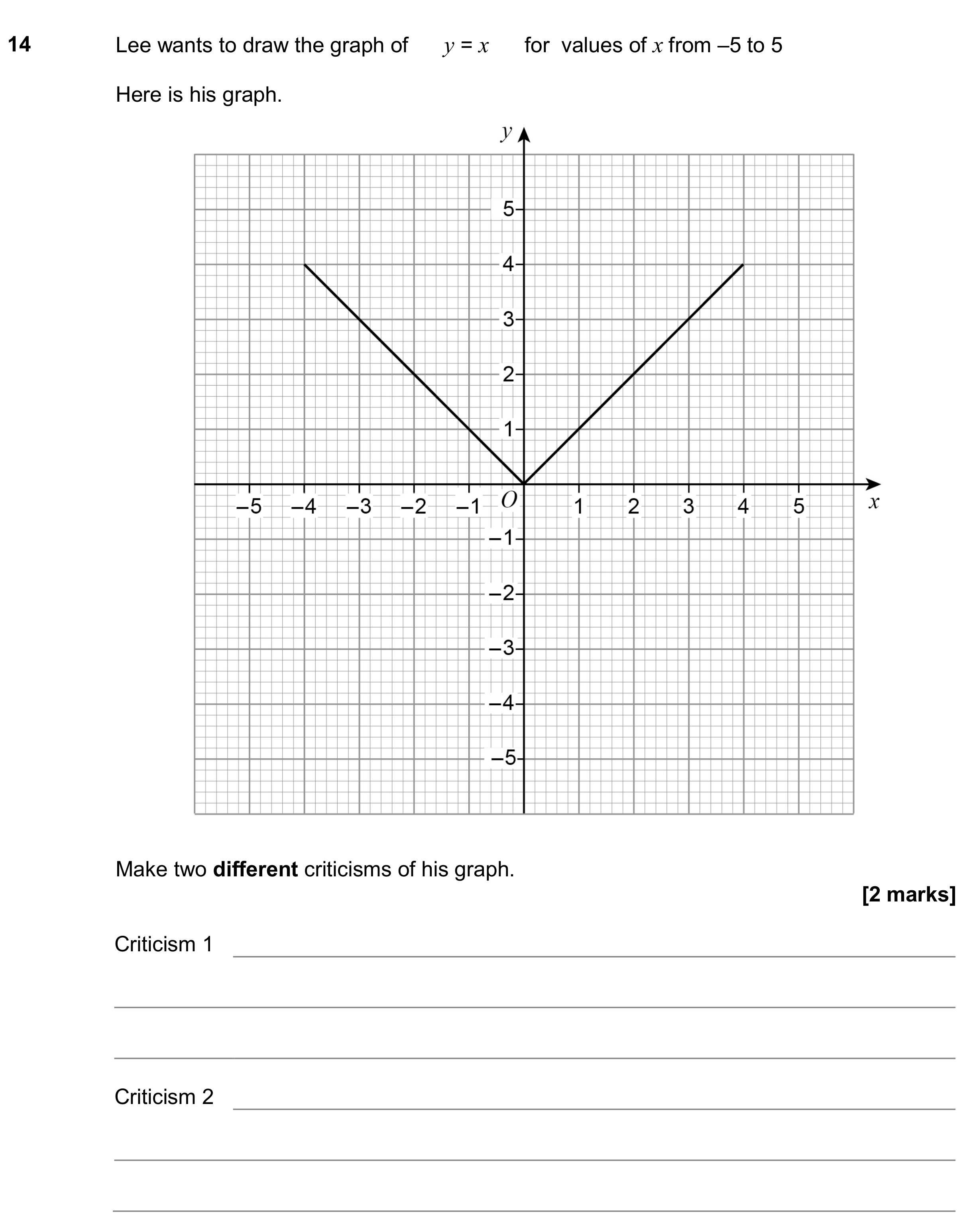 Question 14 — Graphs — AQA GCSE November 2018