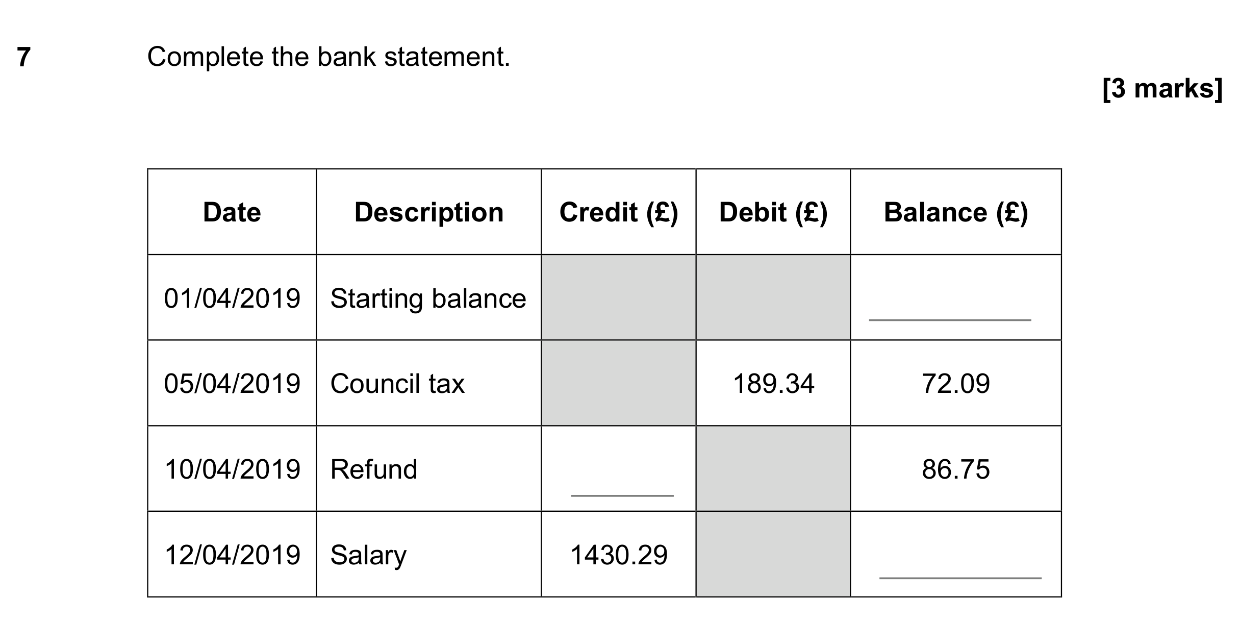 Question 7 — Money Problems — AQA GCSE June 2019