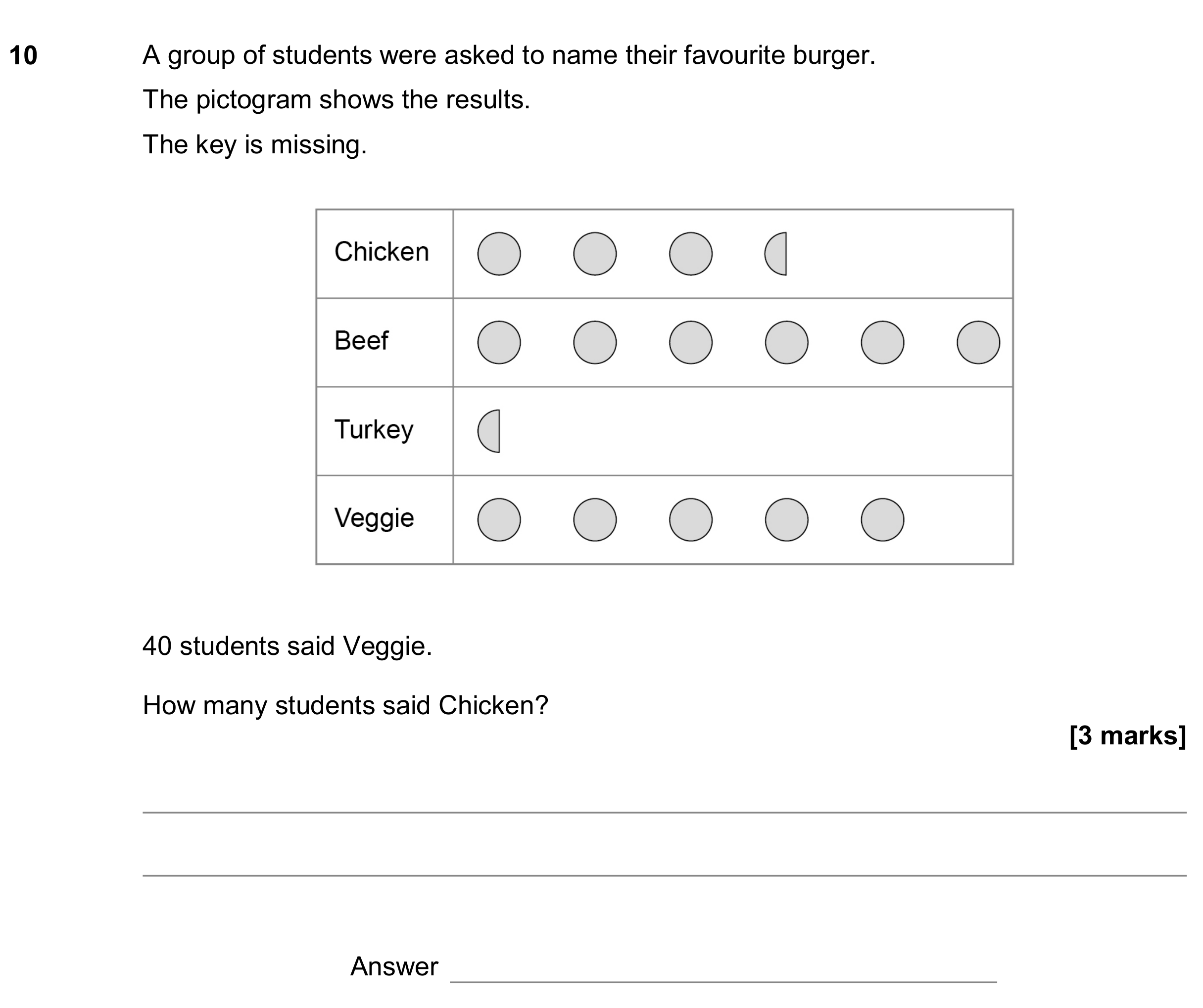 Question 10 — Pictogram — AQA GCSE November 2019
