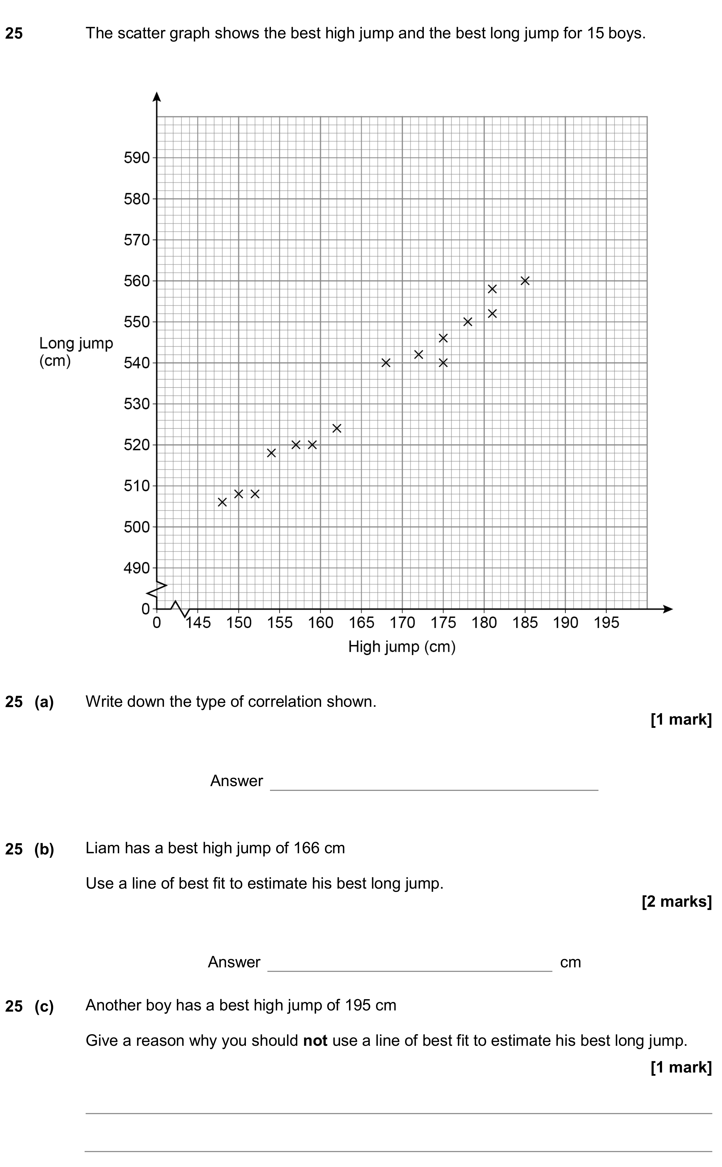 Question 25 — Scatter Graph — AQA GCSE November 2019