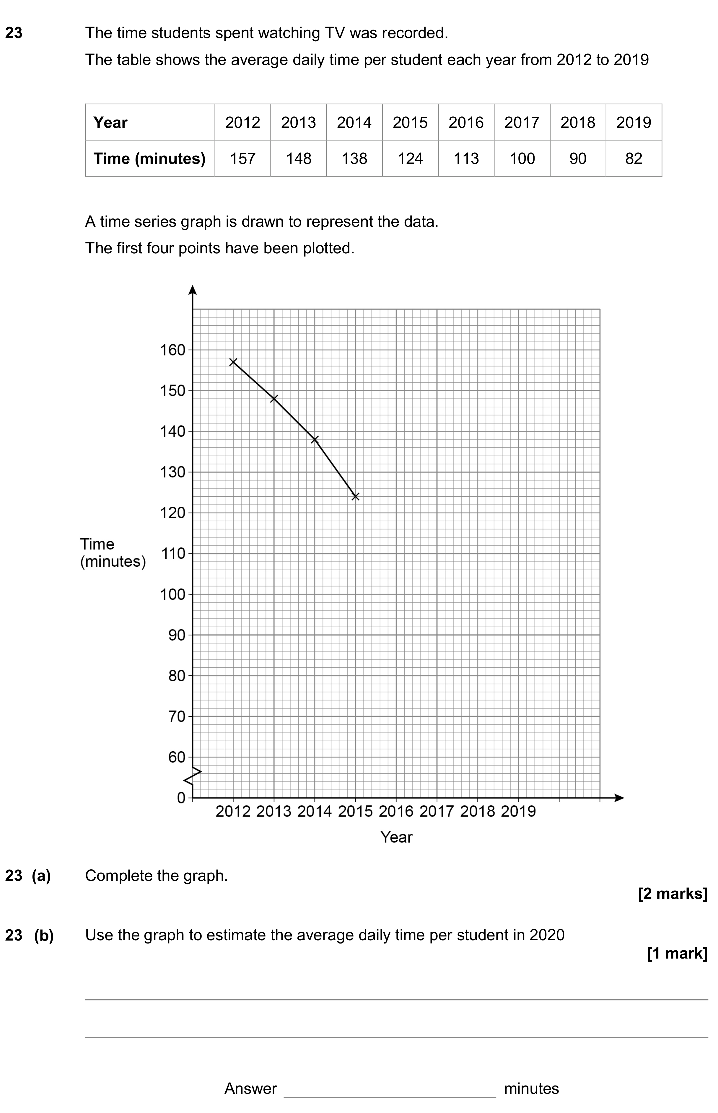Question 23 — Graphs, Time Series — AQA GCSE June 2020