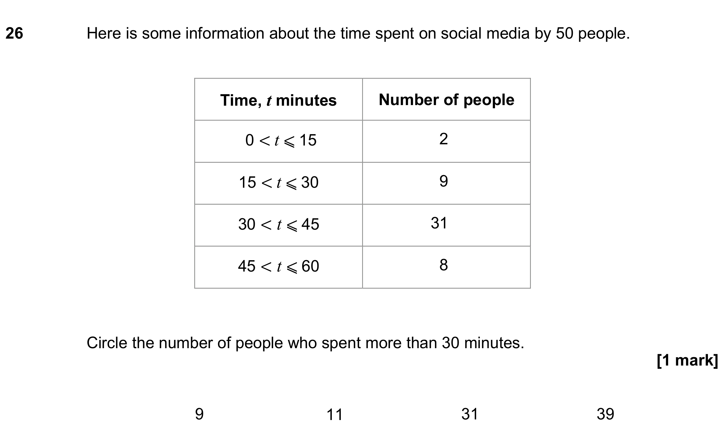 Question 26 — Frequency Tables — AQA GCSE June 2020