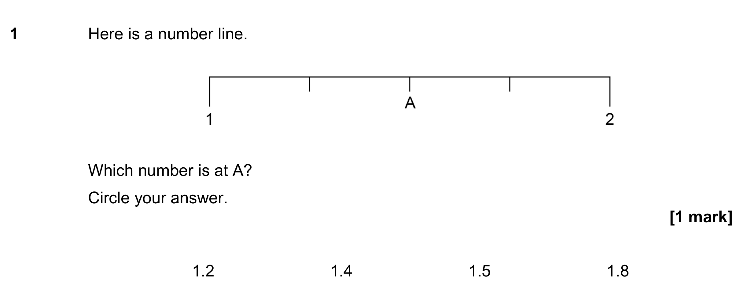 Question 1 — Interpret Scale — AQA GCSE June 2022