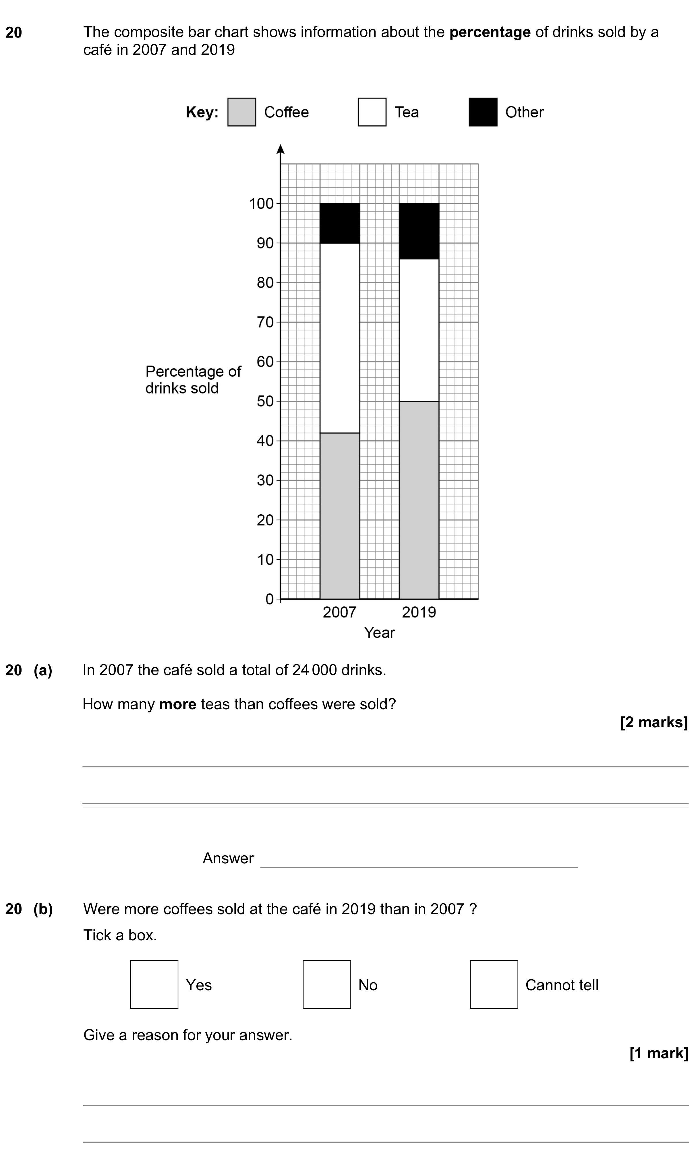 Question 20 — Interpret Statistical Diagrams, Percentages — AQA GCSE November 2022