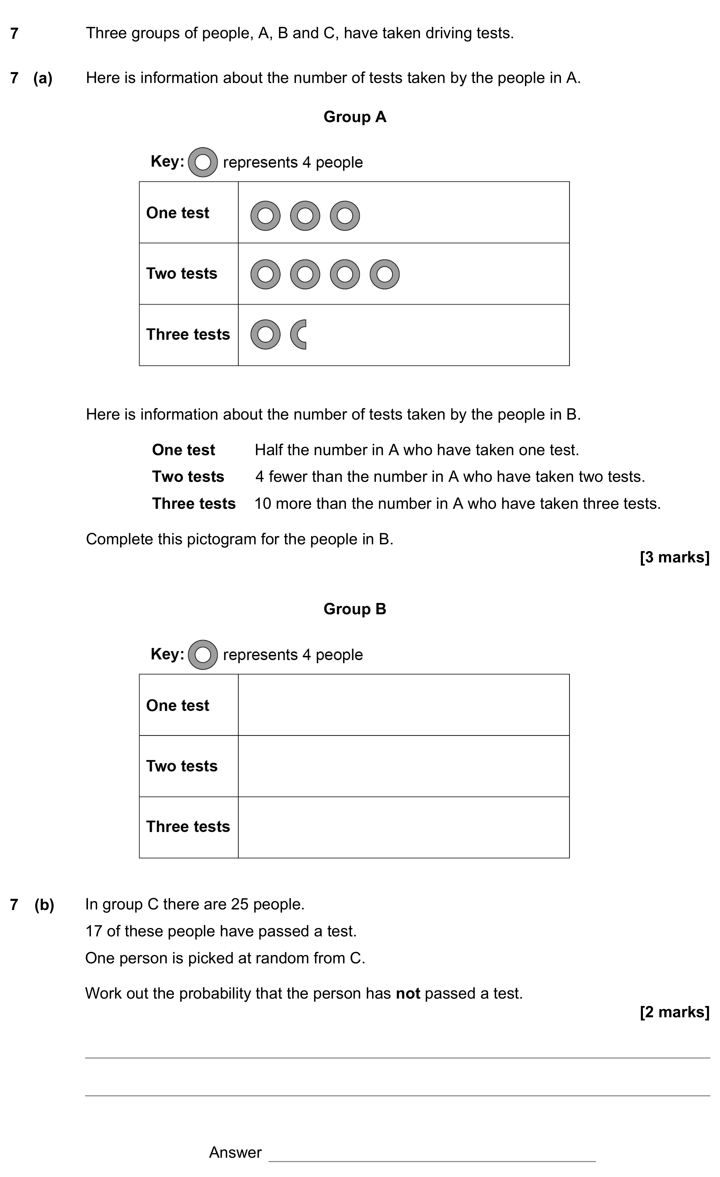 Question 7 — Pictogram, Probability — AQA GCSE November 2022