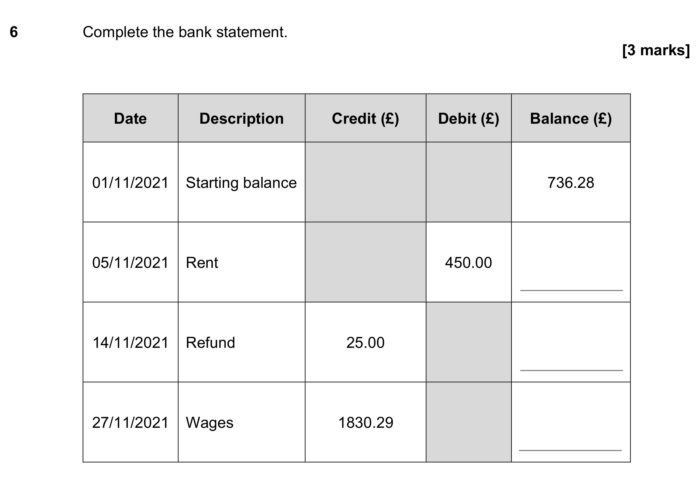 Question 6 — Money Problems — AQA GCSE November 2023
