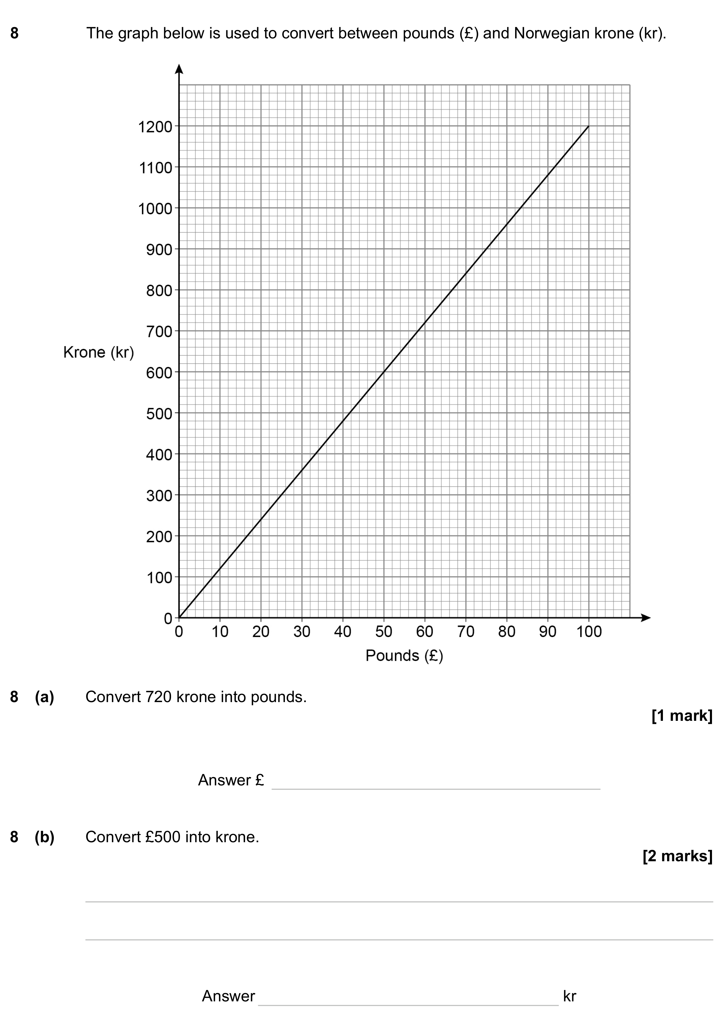 Question 8 — Interpreting Graphs — AQA GCSE November 2023
