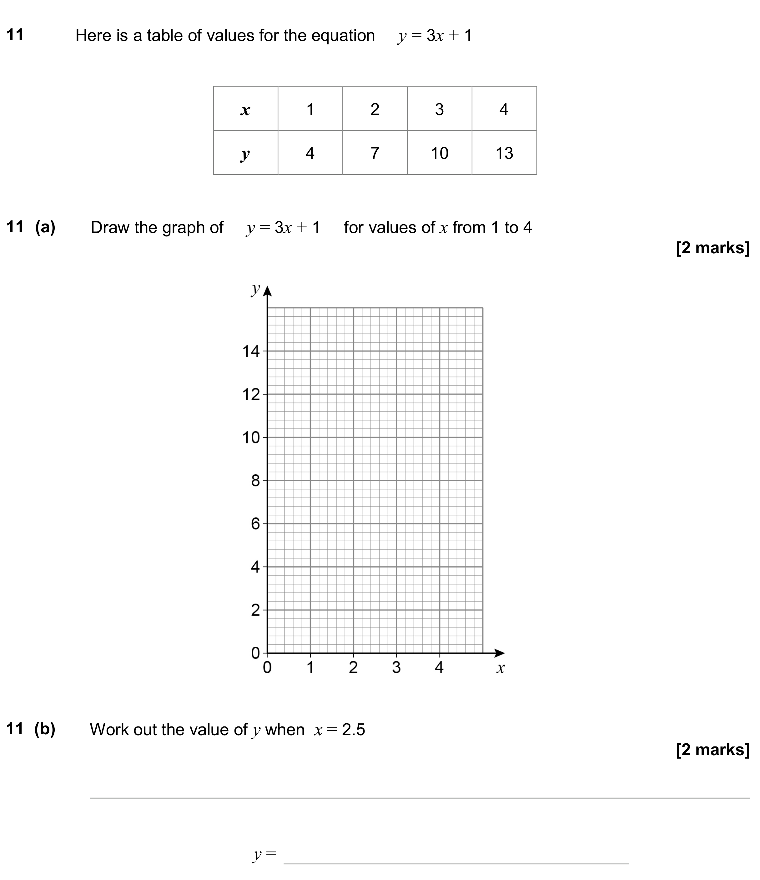 Question 11 — Straight Line Graphs — AQA GCSE June 2024
