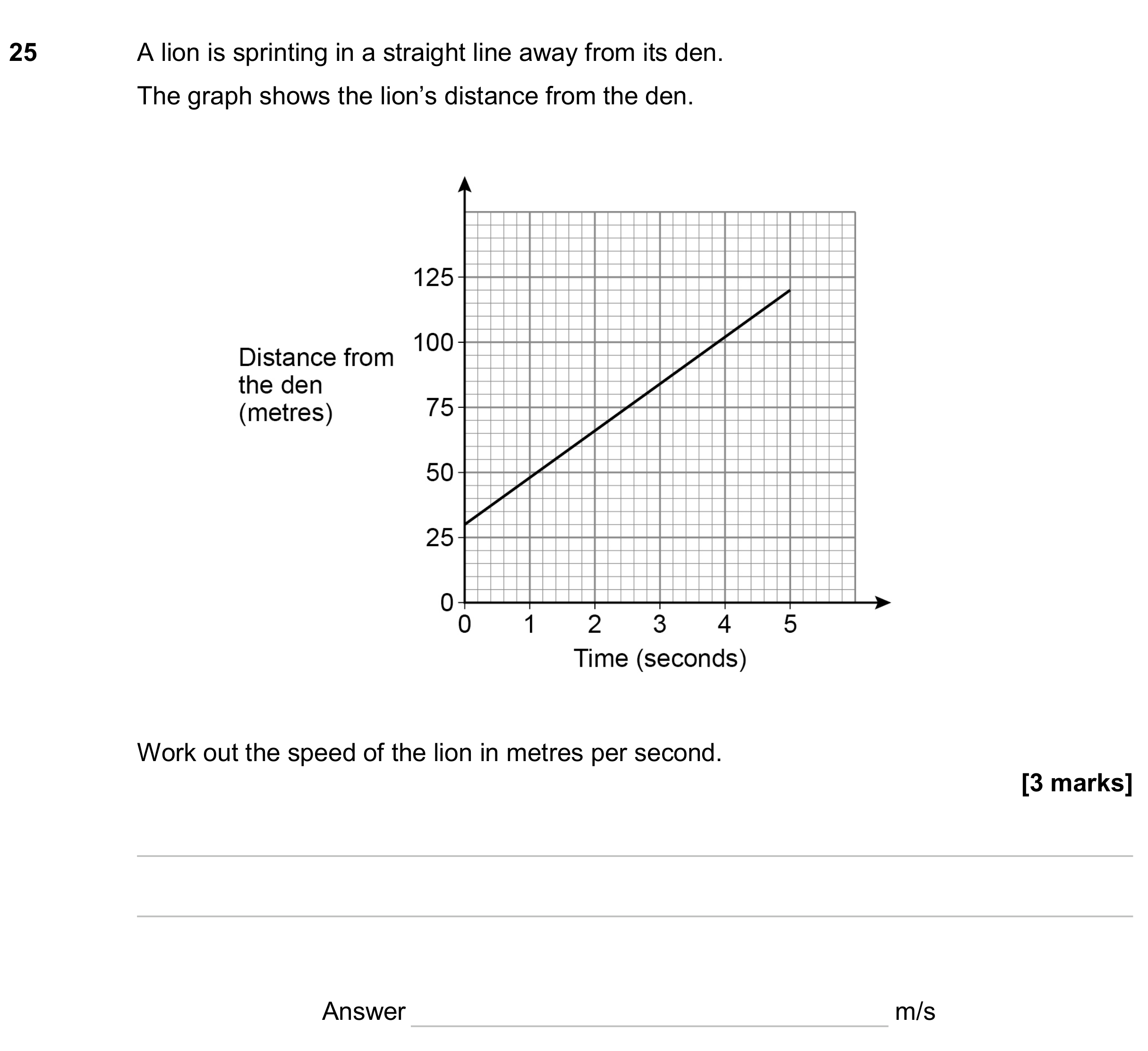 Question 25 — Distance Time Graph — AQA GCSE June 2024