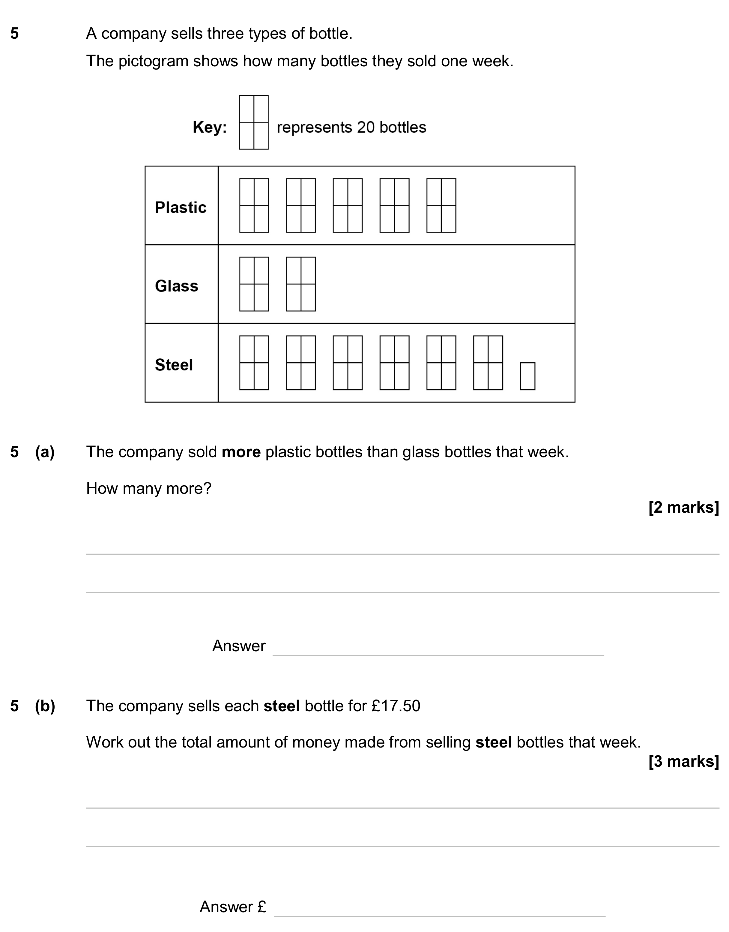 Question 5 — Pictogram — AQA GCSE June 2024
