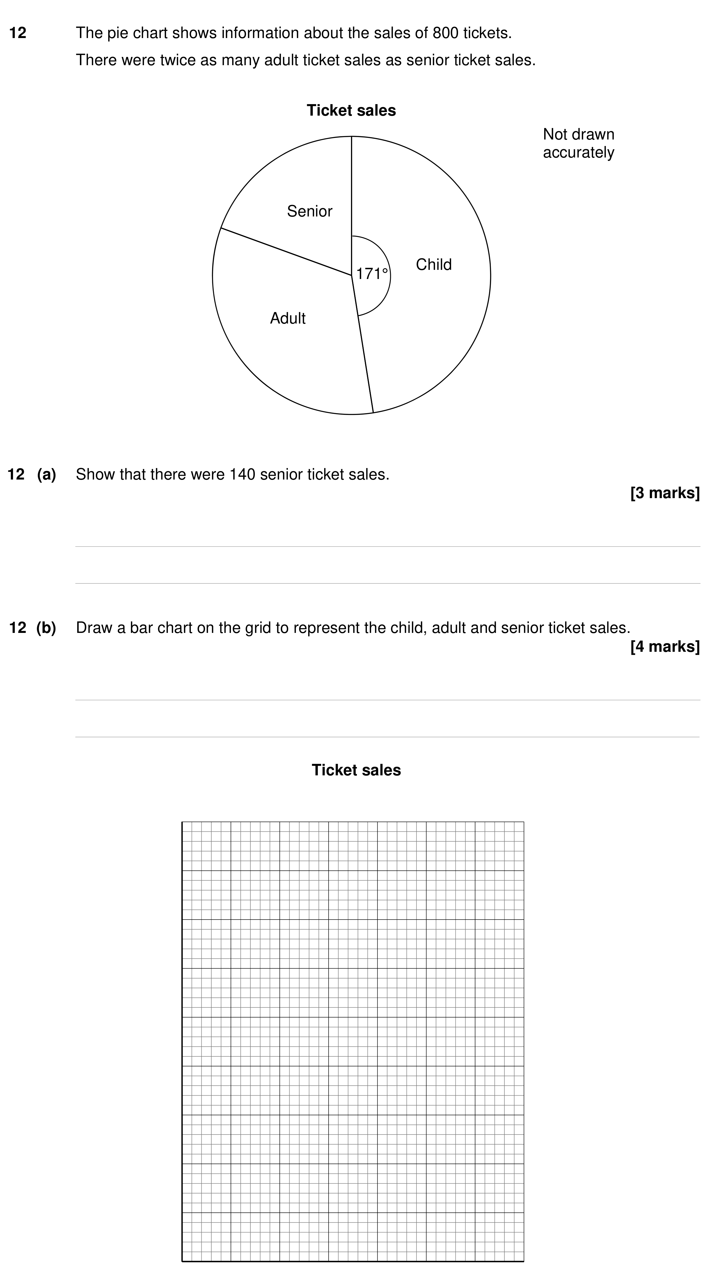 Question 12 — Pie Chart, Bar Chart — AQA GCSE Specimen