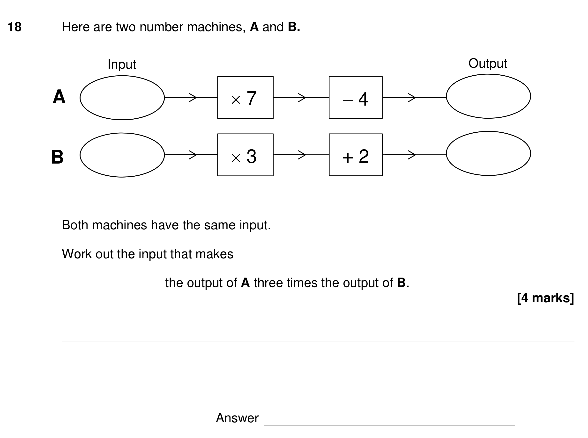 Question 18 — Functions — AQA GCSE Specimen