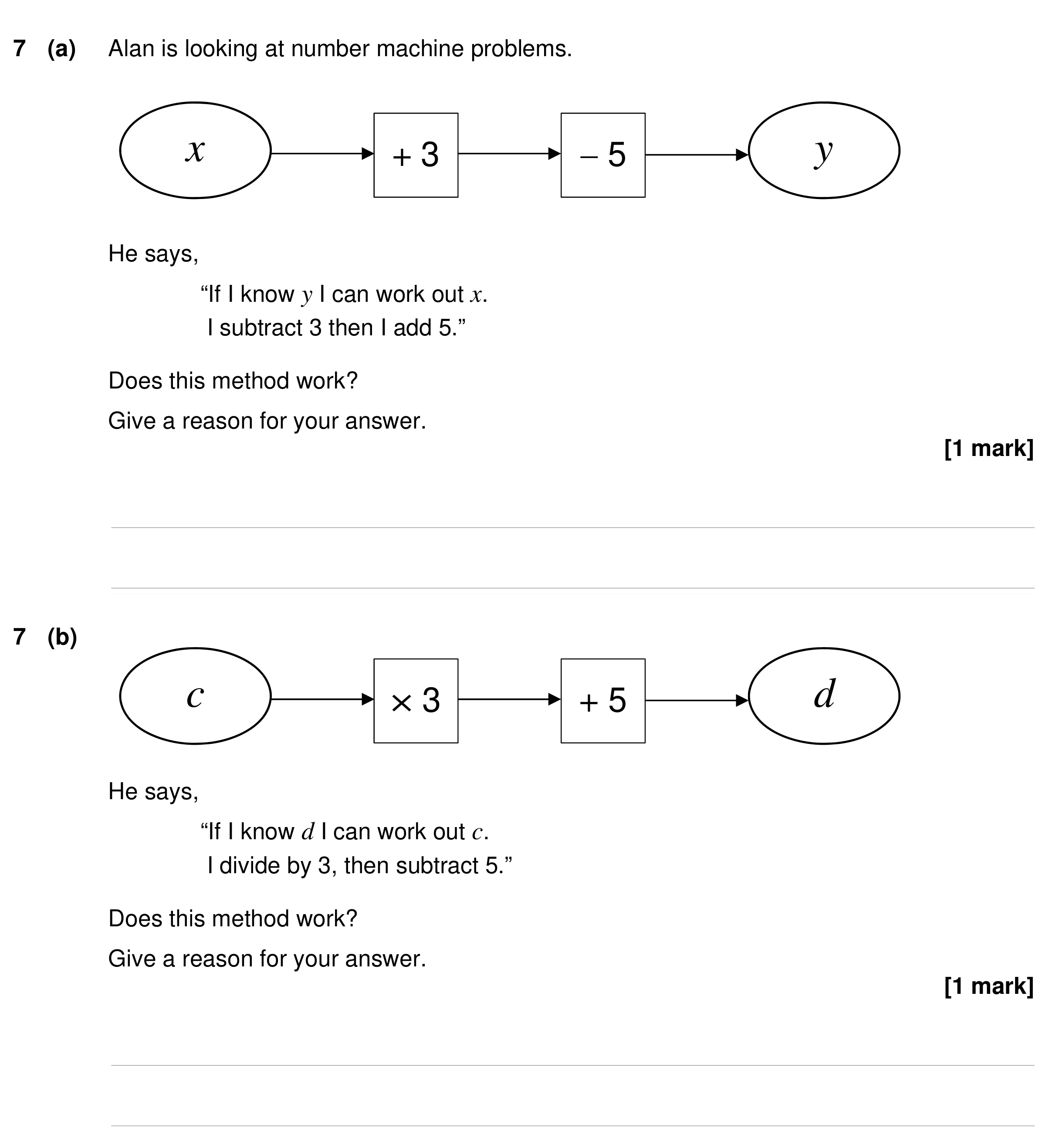 Question 7 — Functions — AQA GCSE Specimen