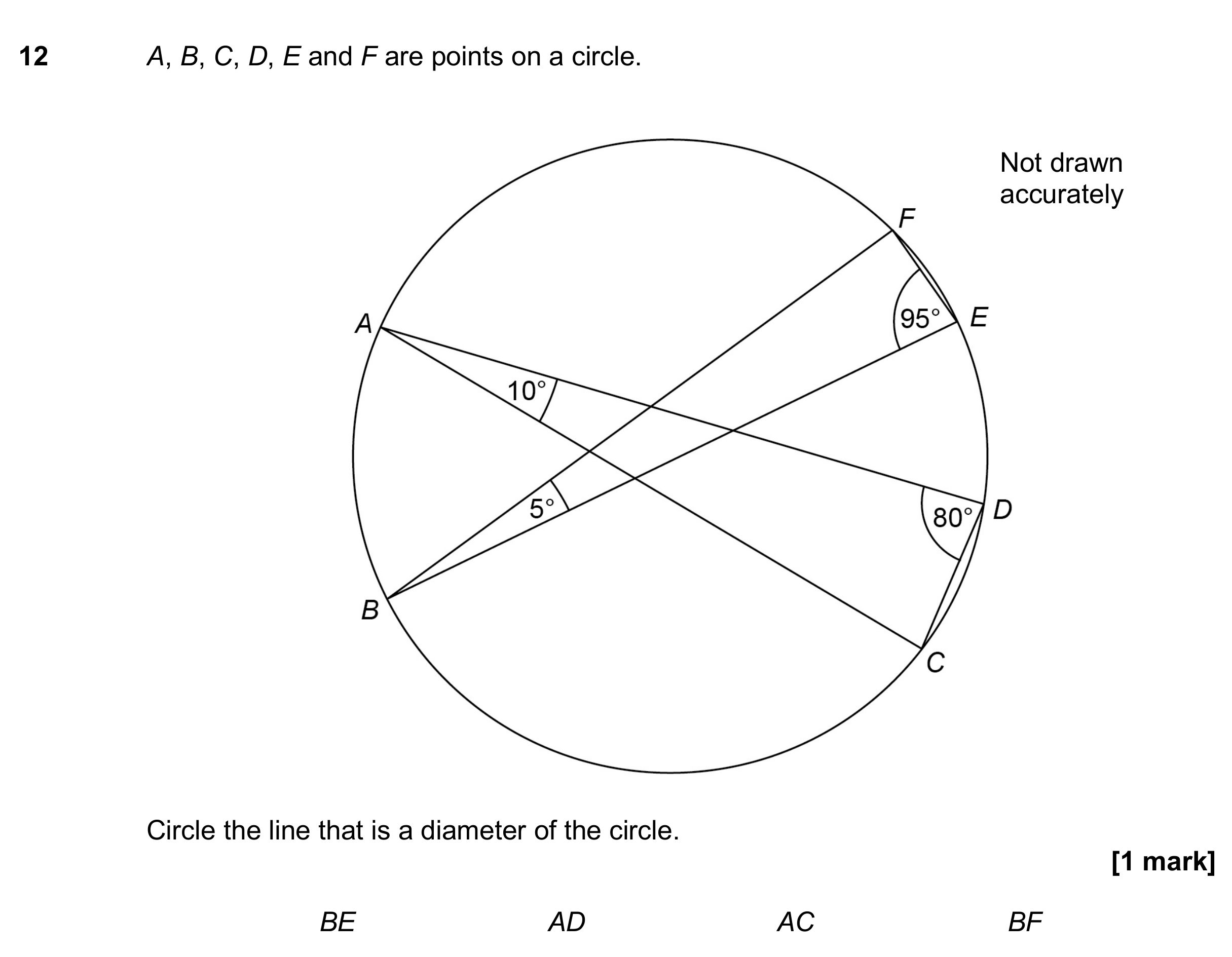 Question 12 — Circle Theorems — AQA GCSE June 2017