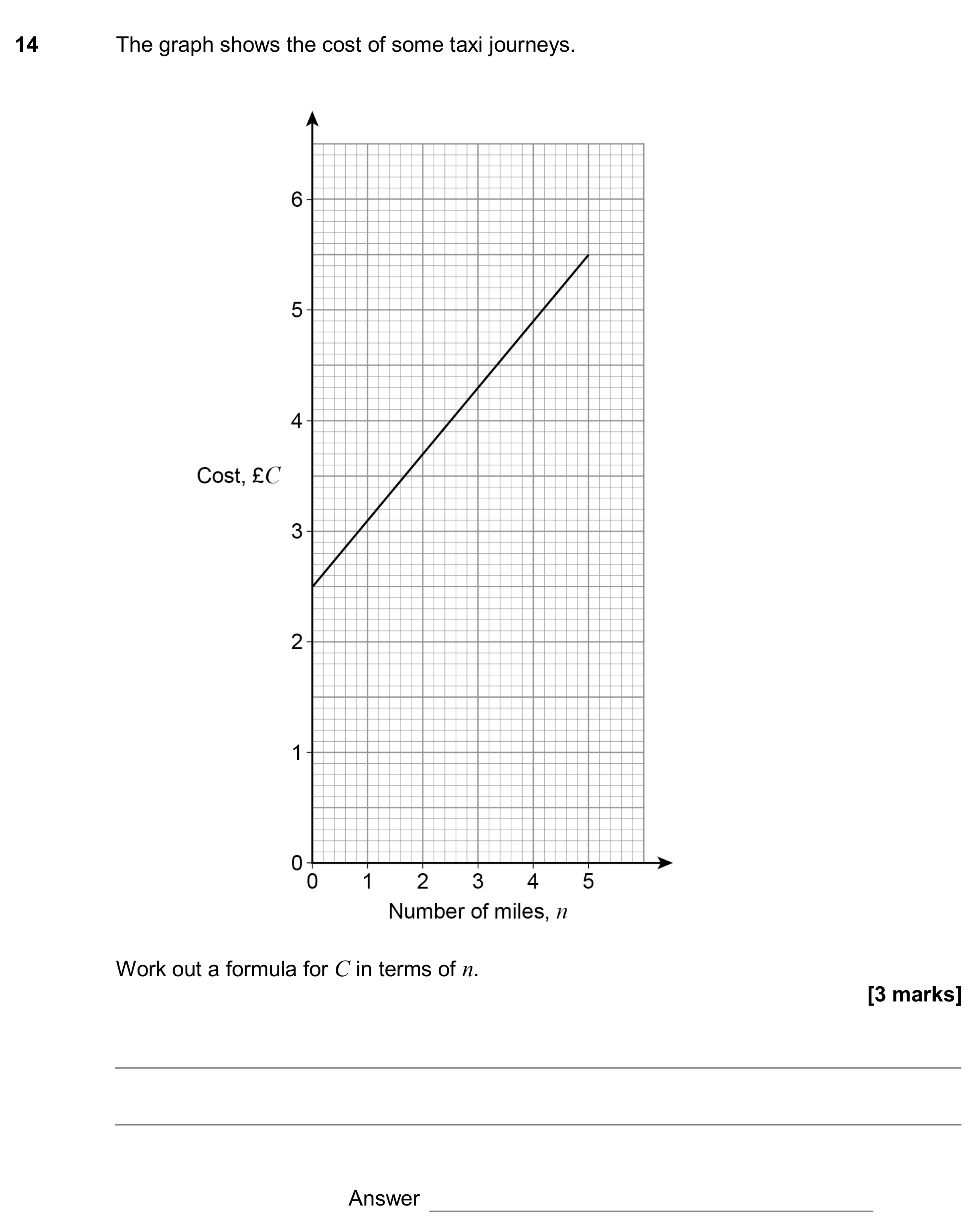 Question 14 — Straight Line Graphs — AQA GCSE June 2017