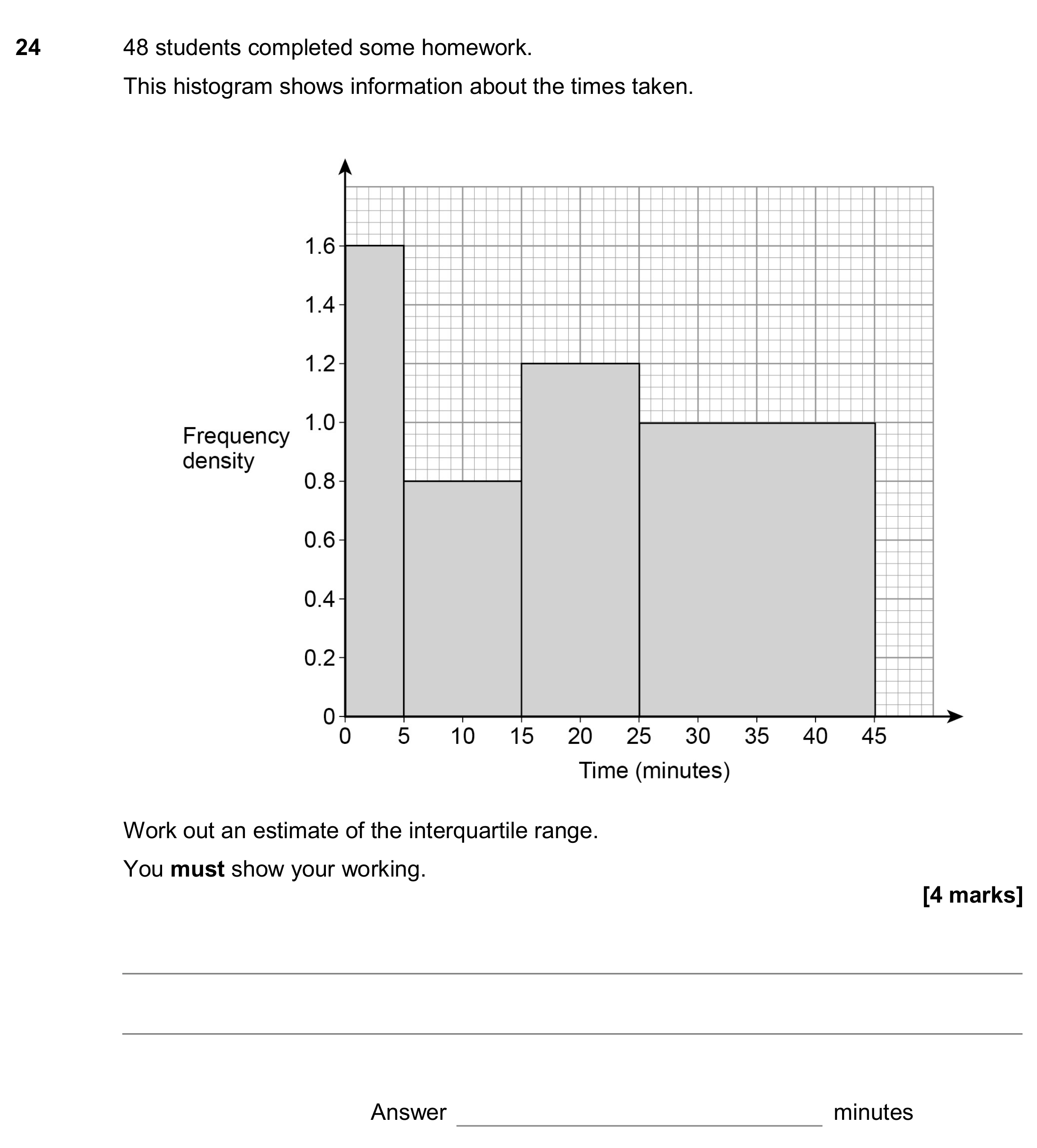 Question 24 — Histograms — AQA GCSE June 2017