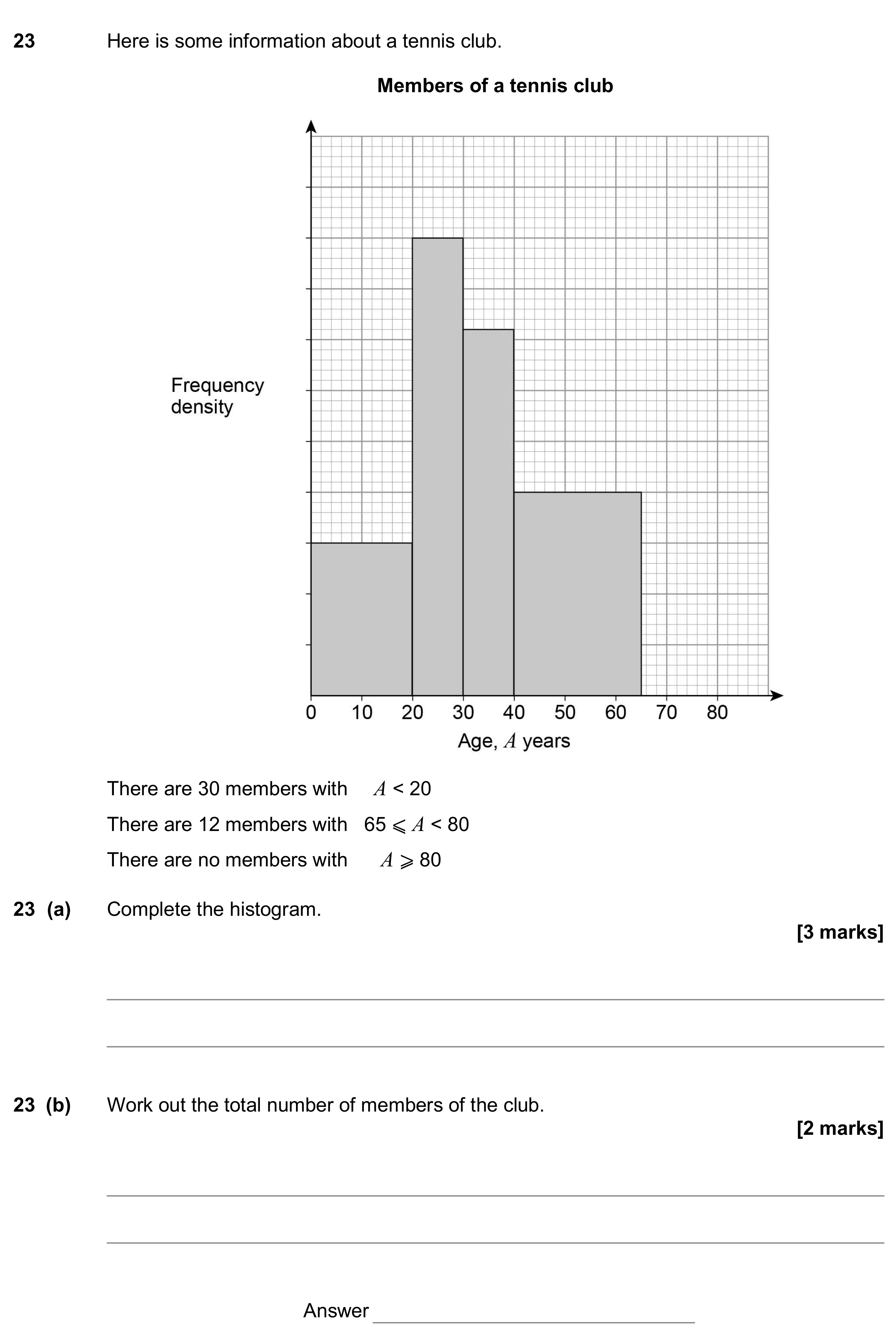 Question 23 — Histograms — AQA GCSE November 2017
