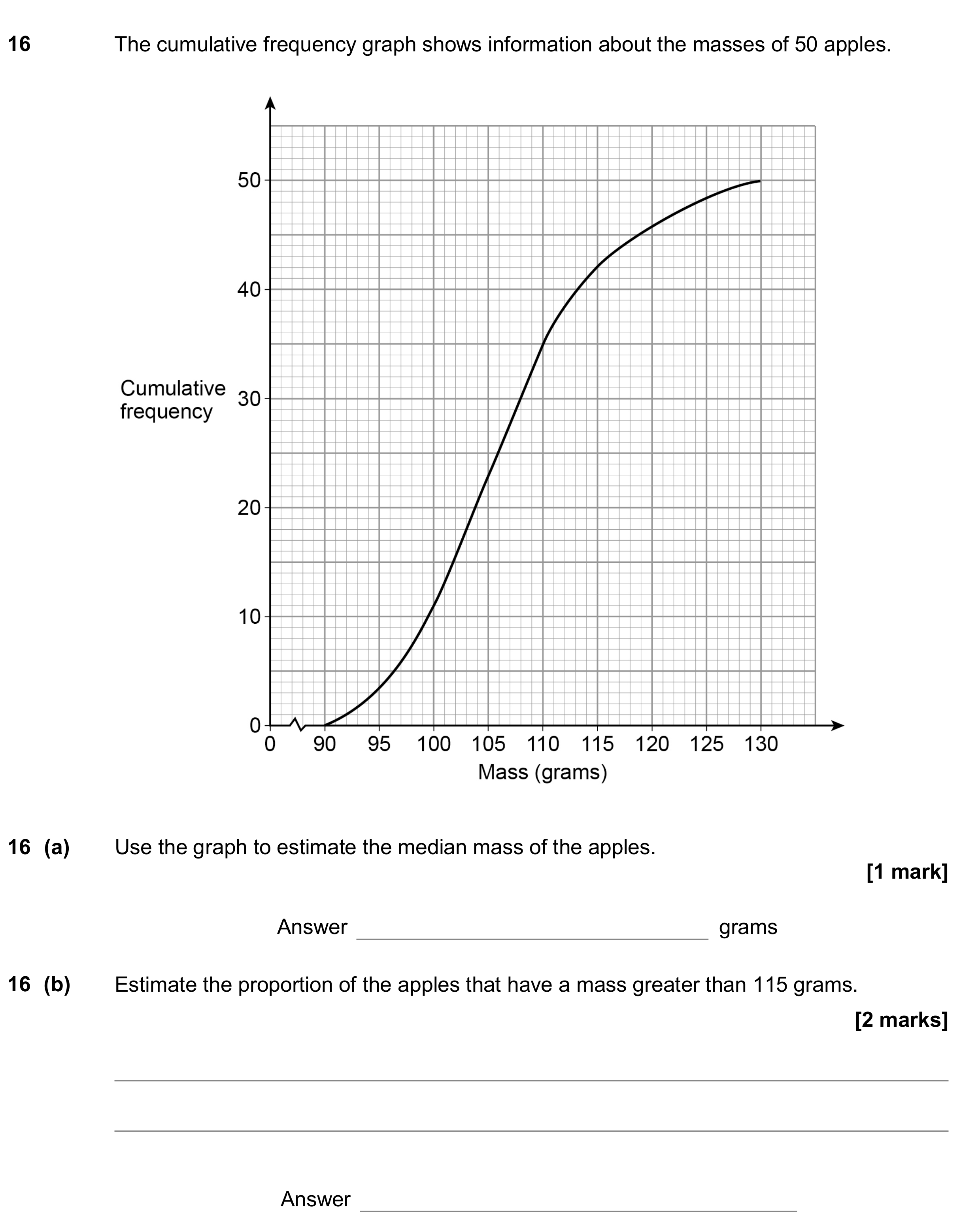 Question 16 — Cumulative Frequency — AQA GCSE November 2018