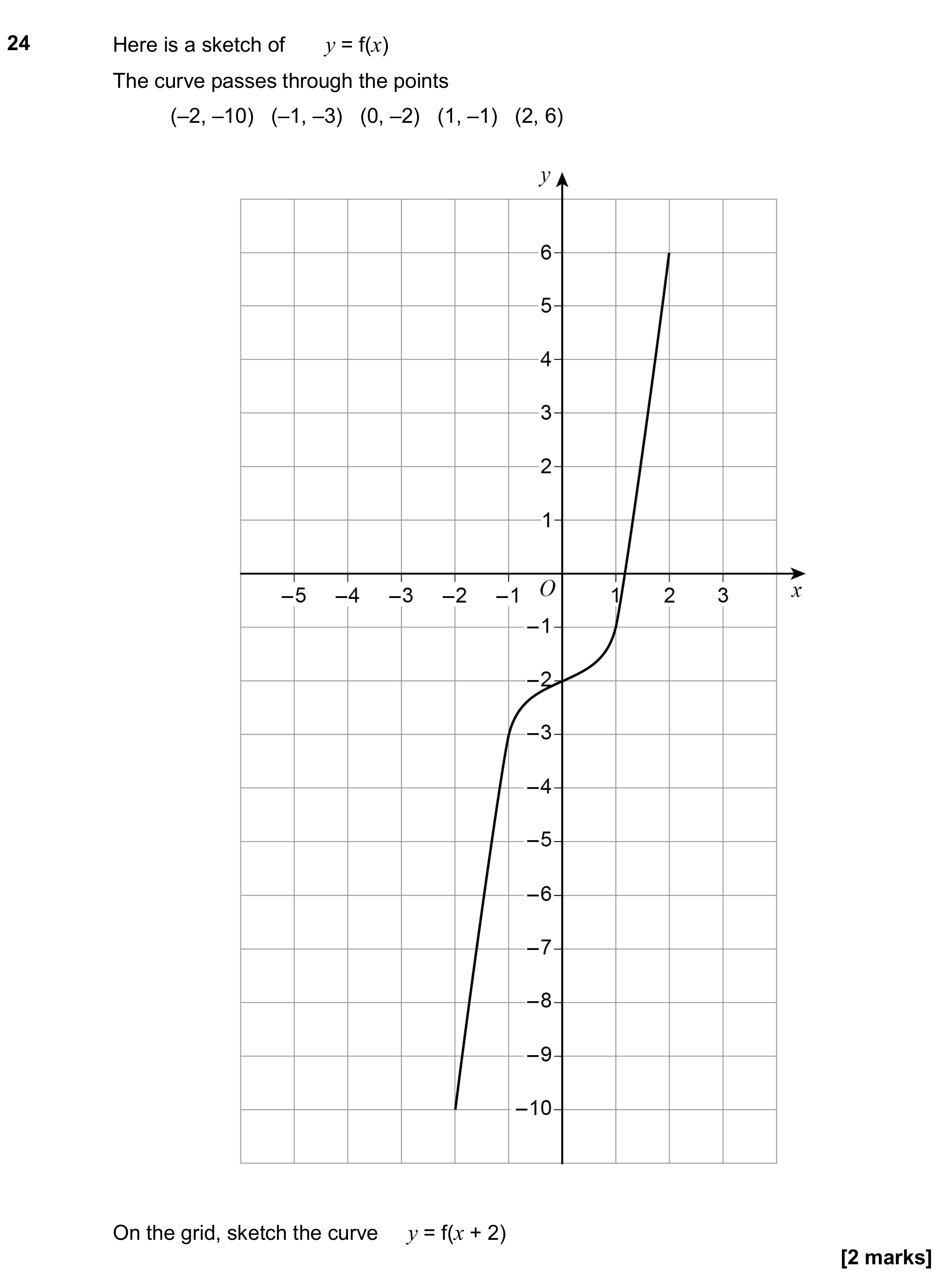 Question 24 — Graph Transformations — AQA GCSE November 2018