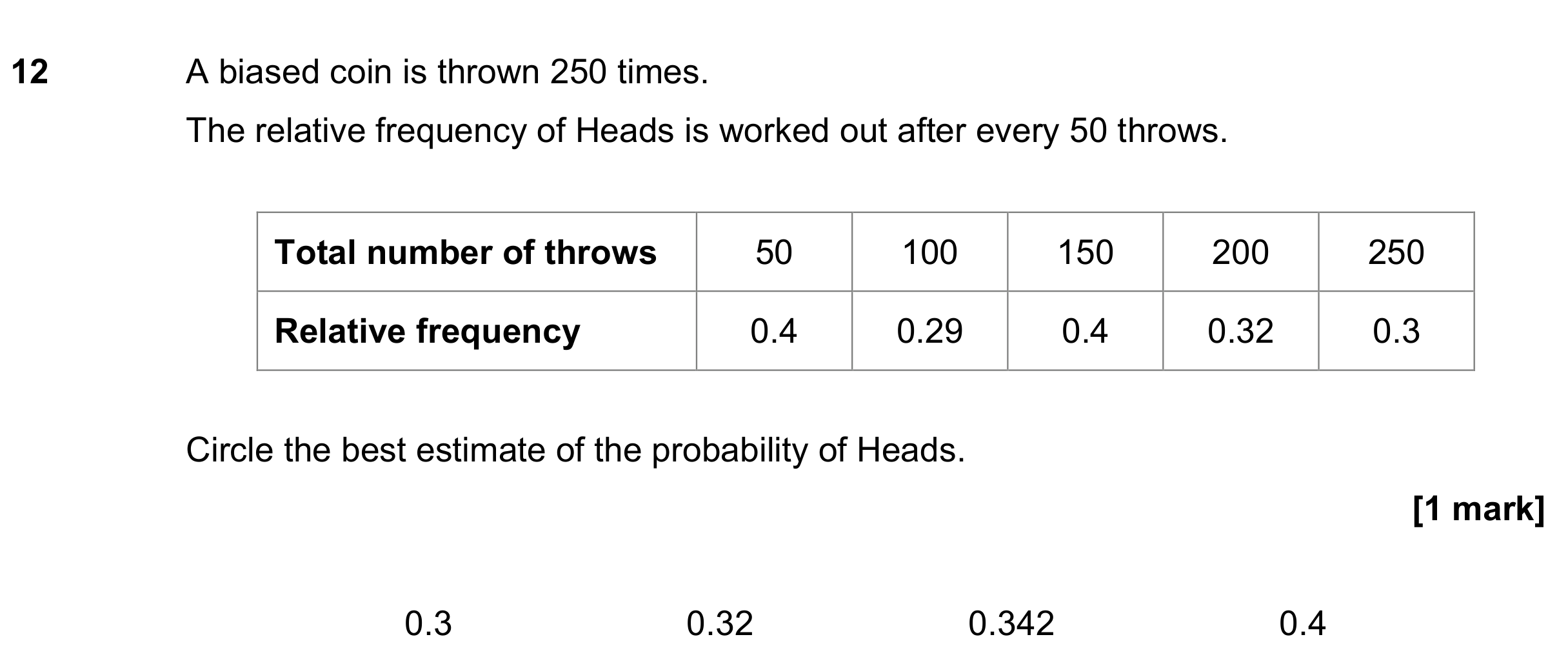 Question 12 — Probability — AQA GCSE June 2019