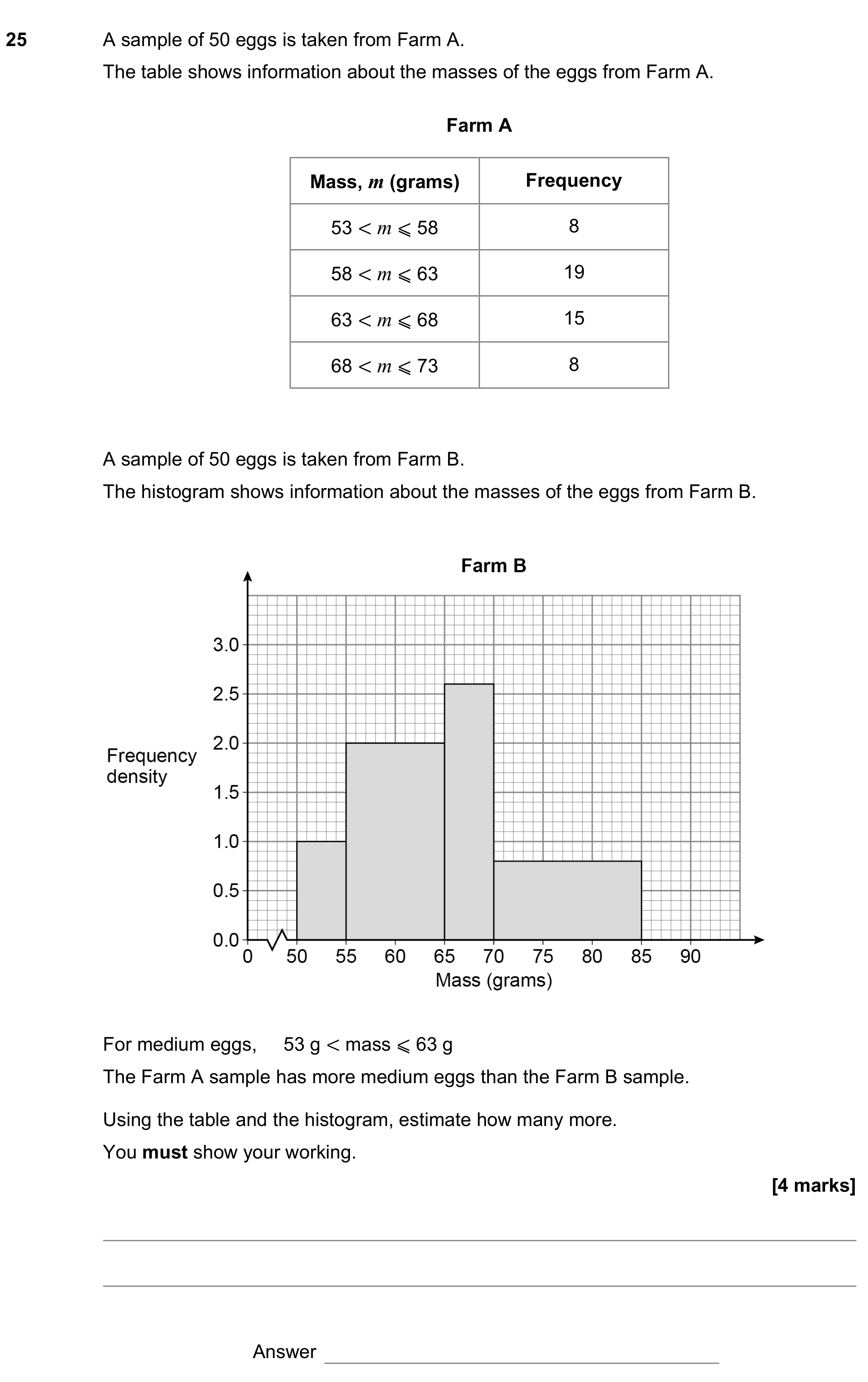 Question 25 — Histograms — AQA GCSE June 2019