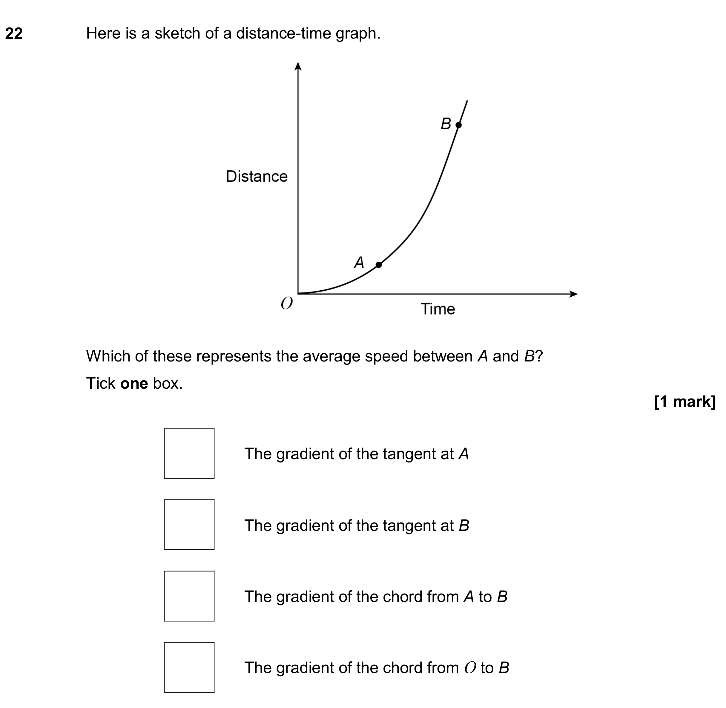 Question 22 — Distance Time Graph — AQA GCSE November 2019