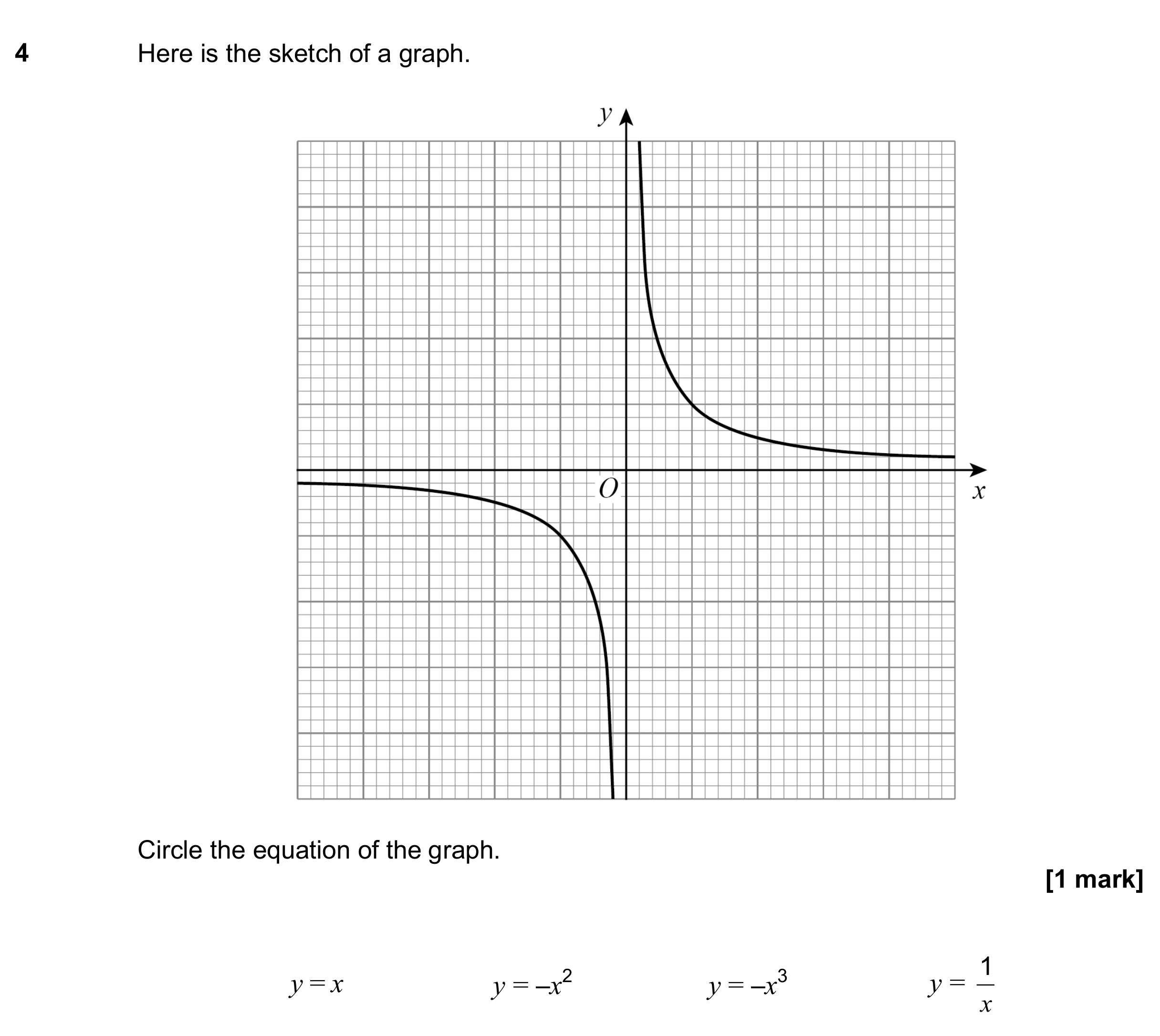 Question 4 — Graphs — AQA GCSE November 2019