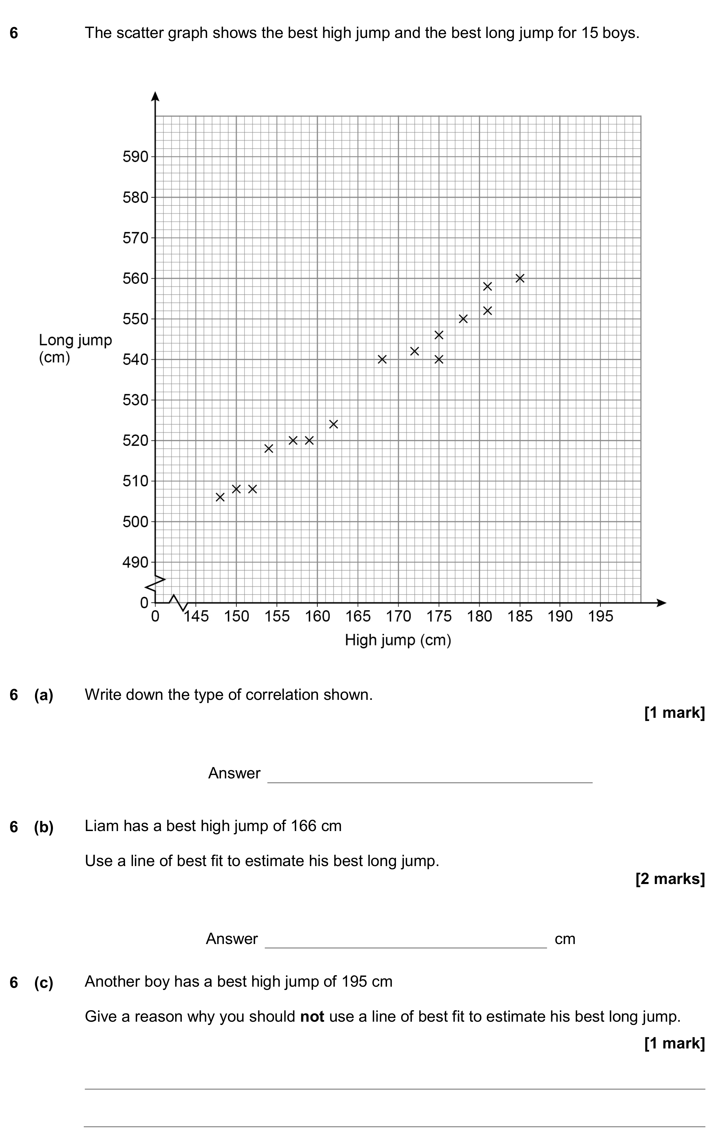 Question 6 — Scatter Graph — AQA GCSE November 2019