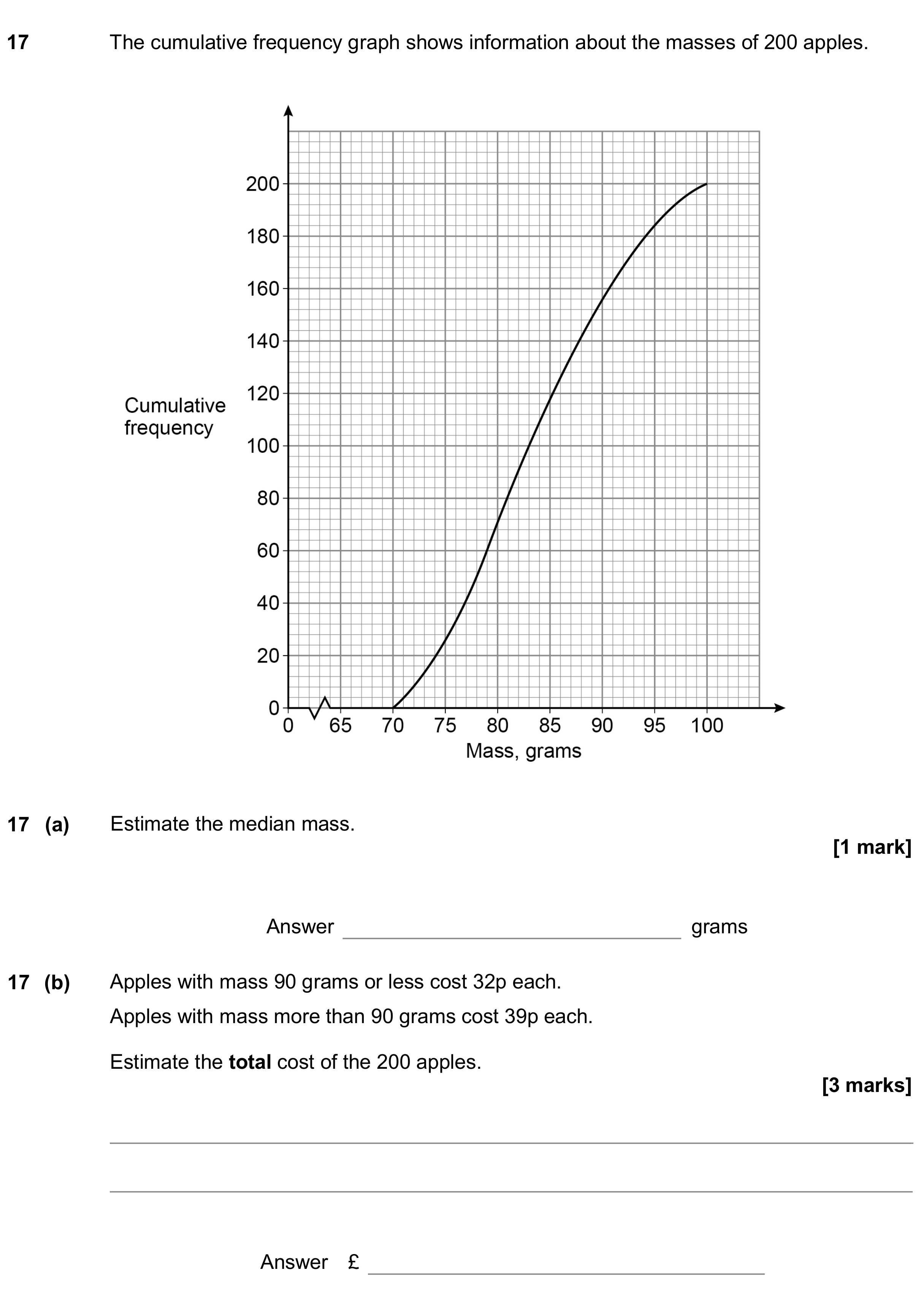 Question 17 — Cumulative Frequency — AQA GCSE June 2020