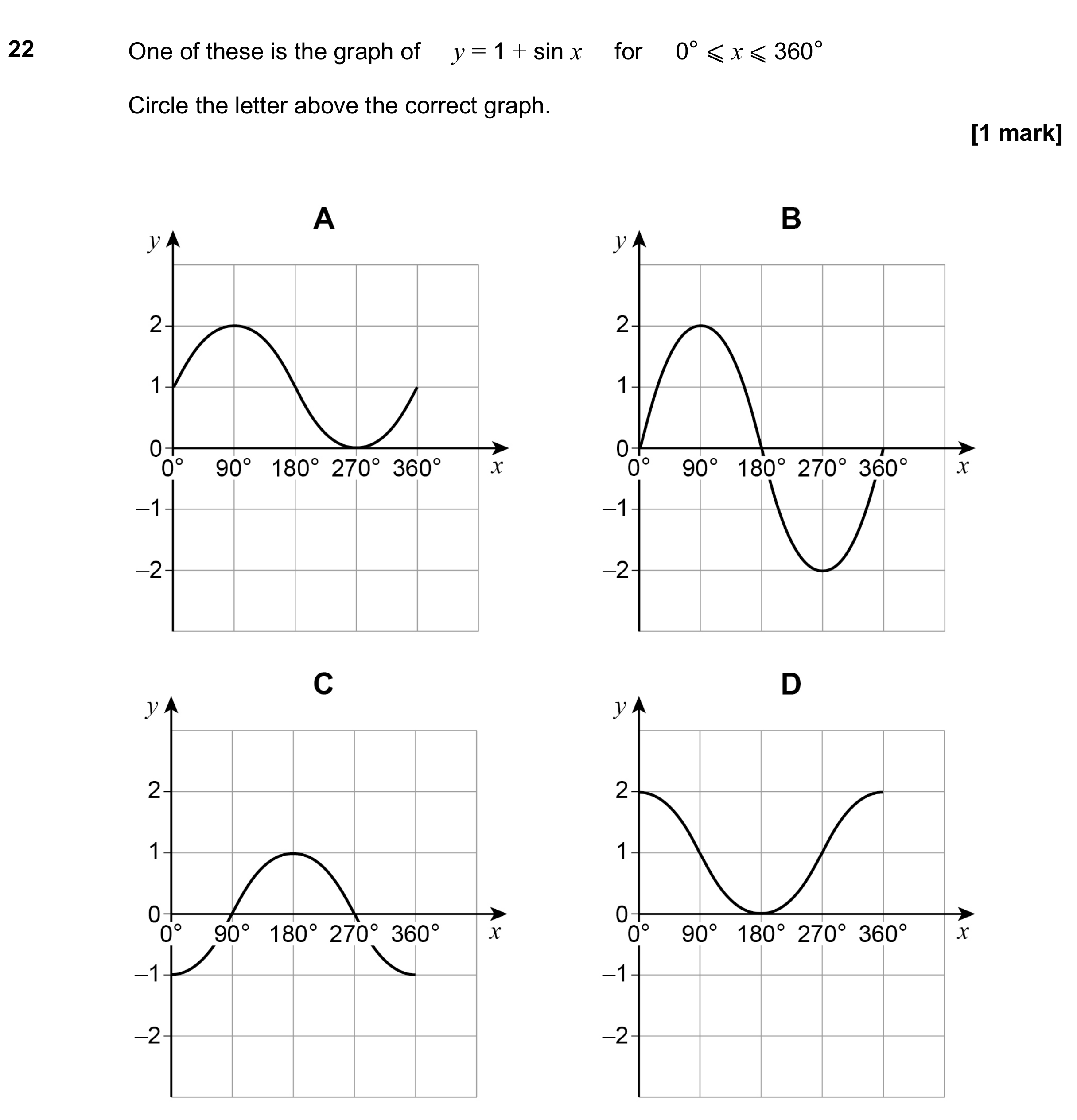 Question 22 — Graphs — AQA GCSE June 2020