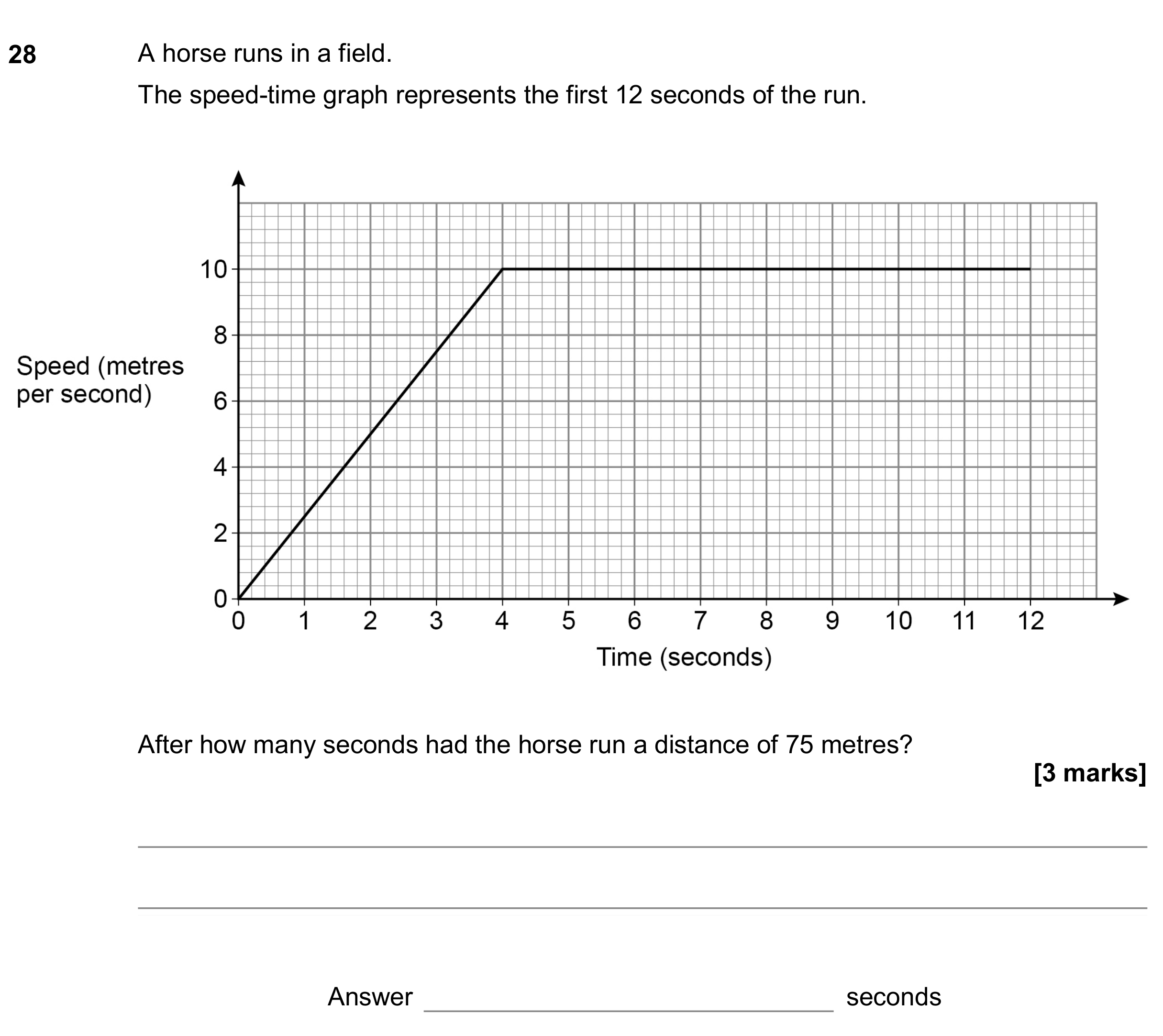 Question 28 — Speed Time Graph — AQA GCSE June 2020
