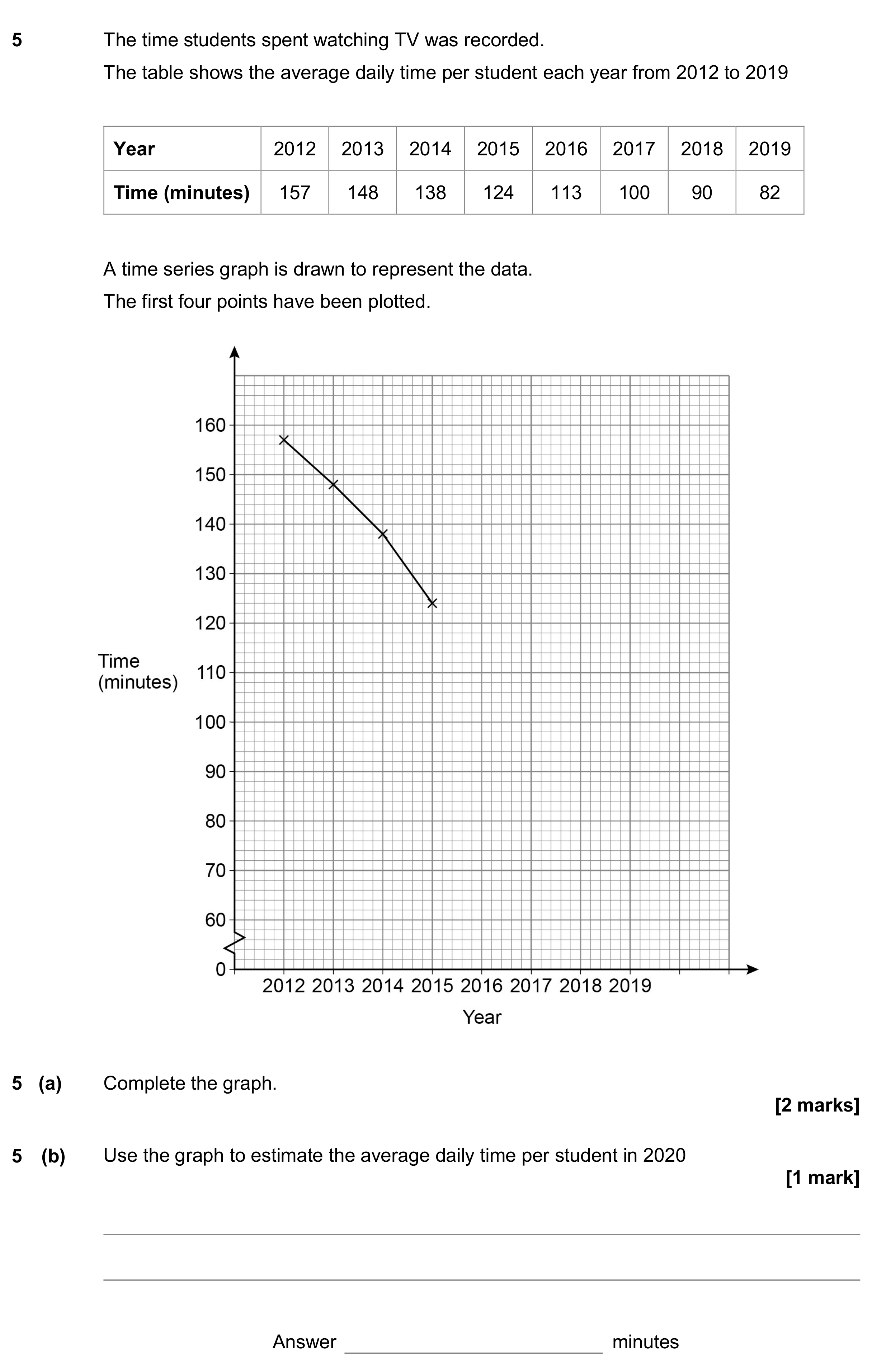 Question 5 — Graphs — AQA GCSE June 2020