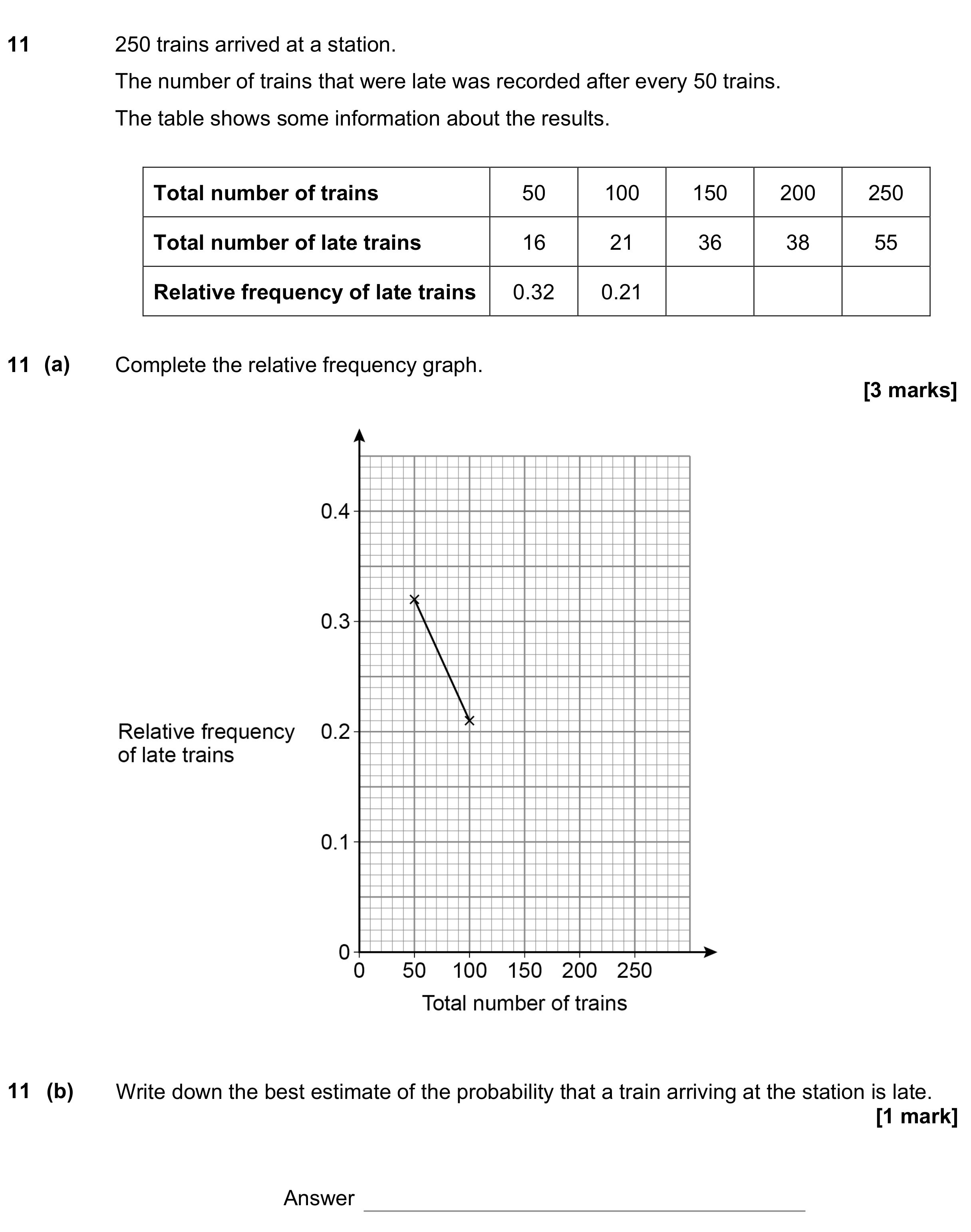 Question 11 — Graphs, Probability — AQA GCSE June 2021