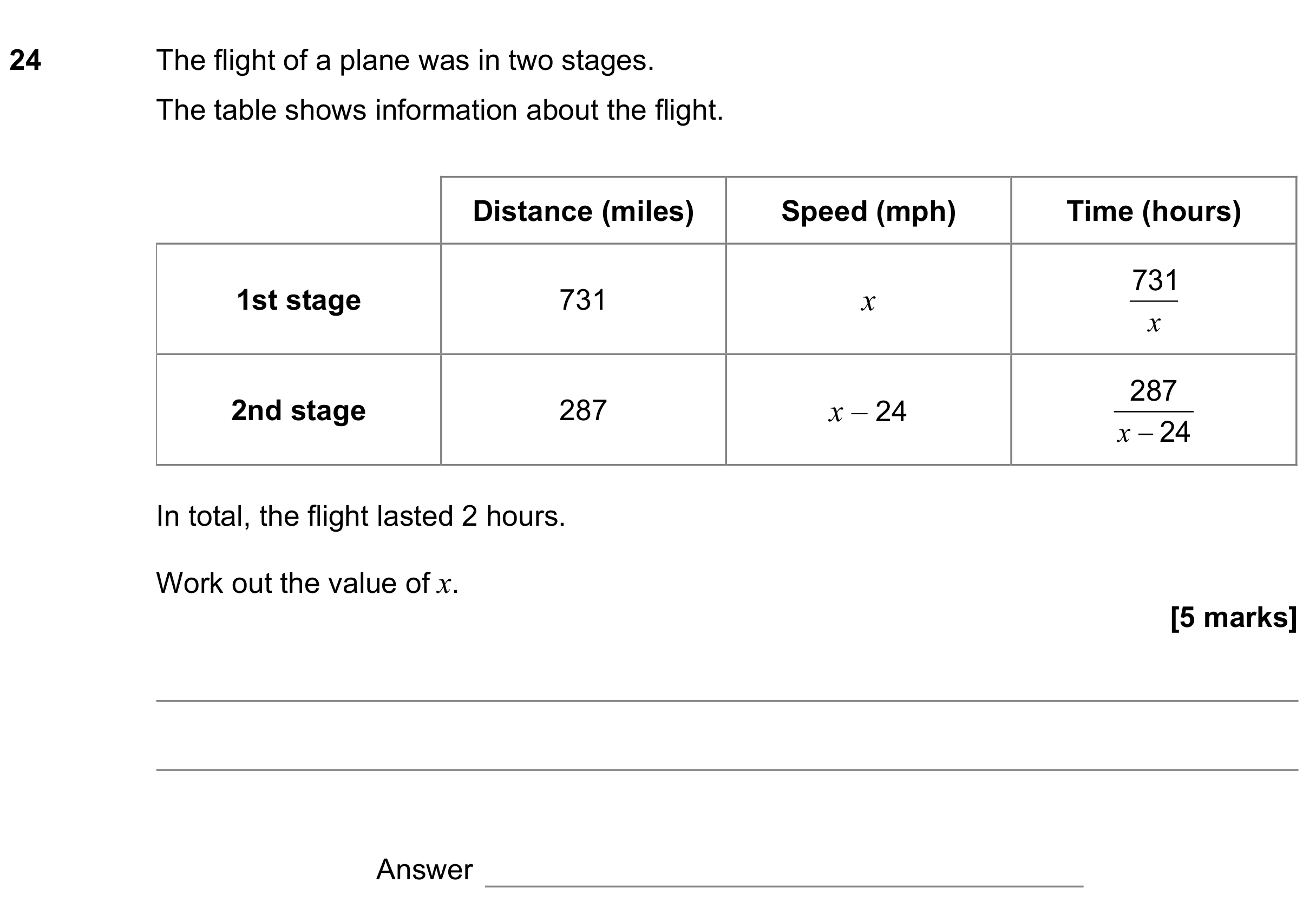 Question 24 — Speed/Distance/Time/Density/Pressure — AQA GCSE June 2021