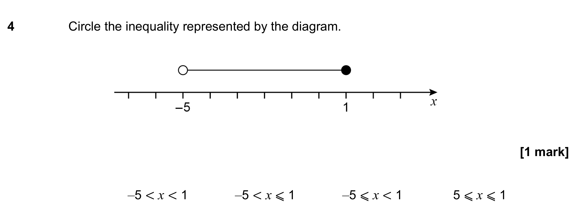 Question 4 — Inequalities — AQA GCSE June 2022