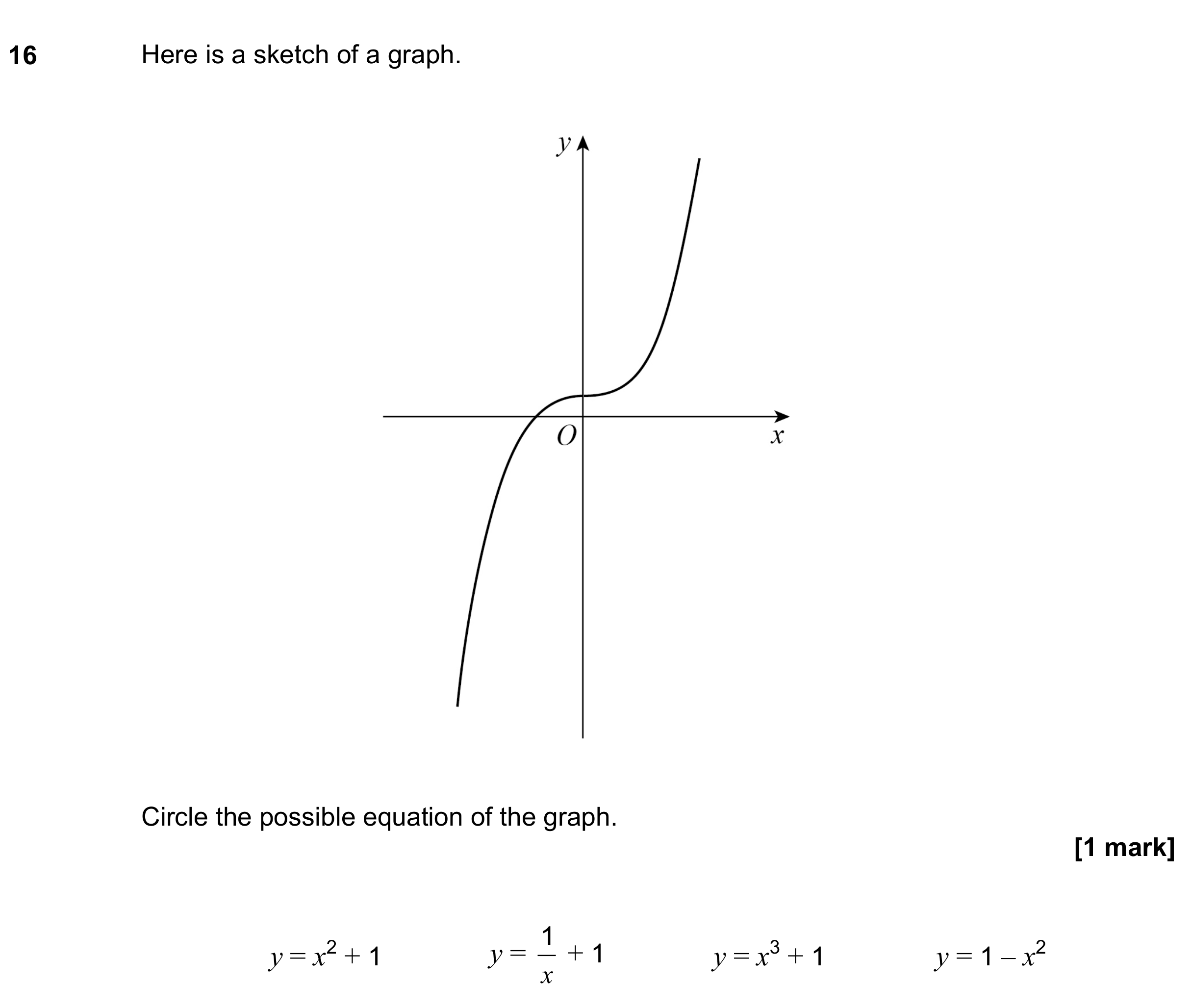 Question 16 — Graphs — AQA GCSE November 2022
