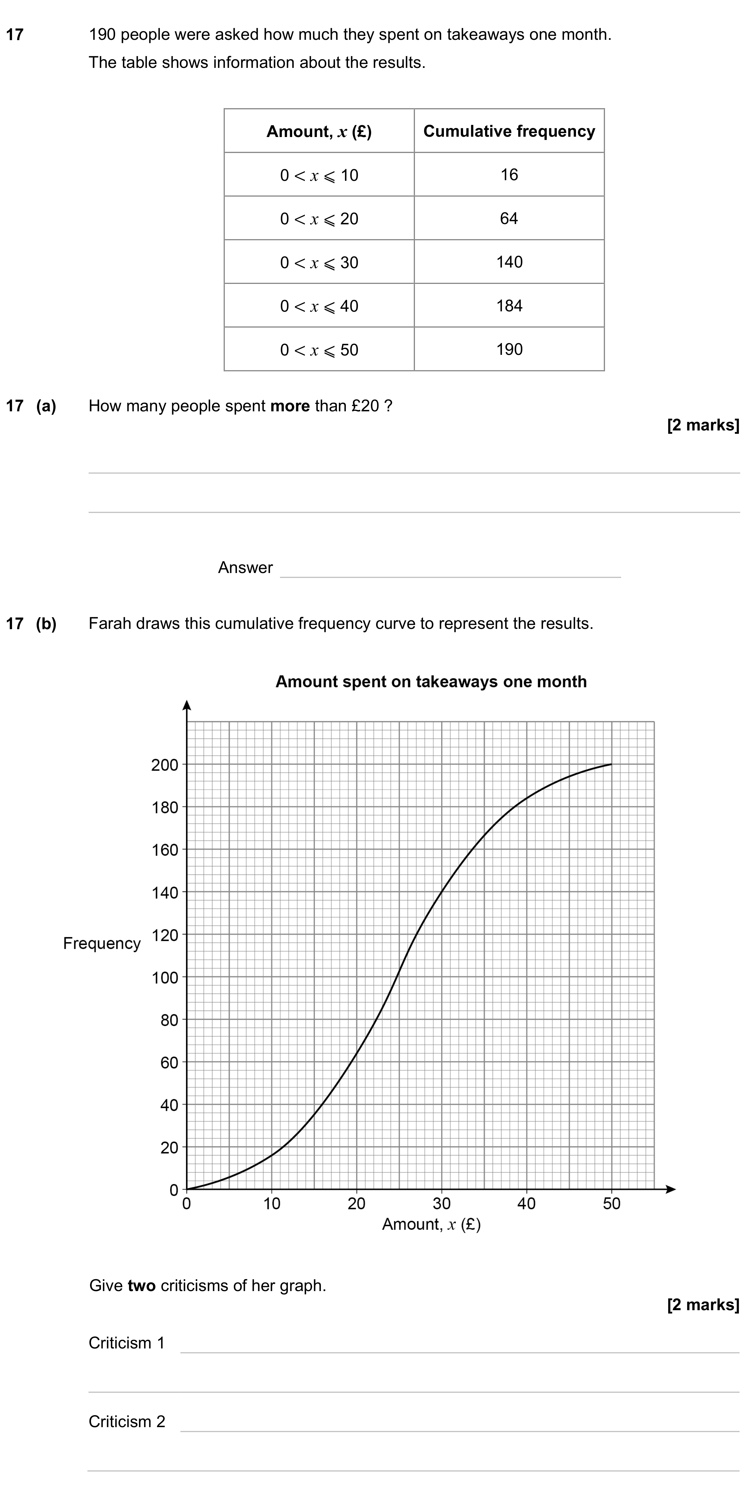 Question 17 — Frequency Tables, Cumulative Frequency — AQA GCSE November 2023