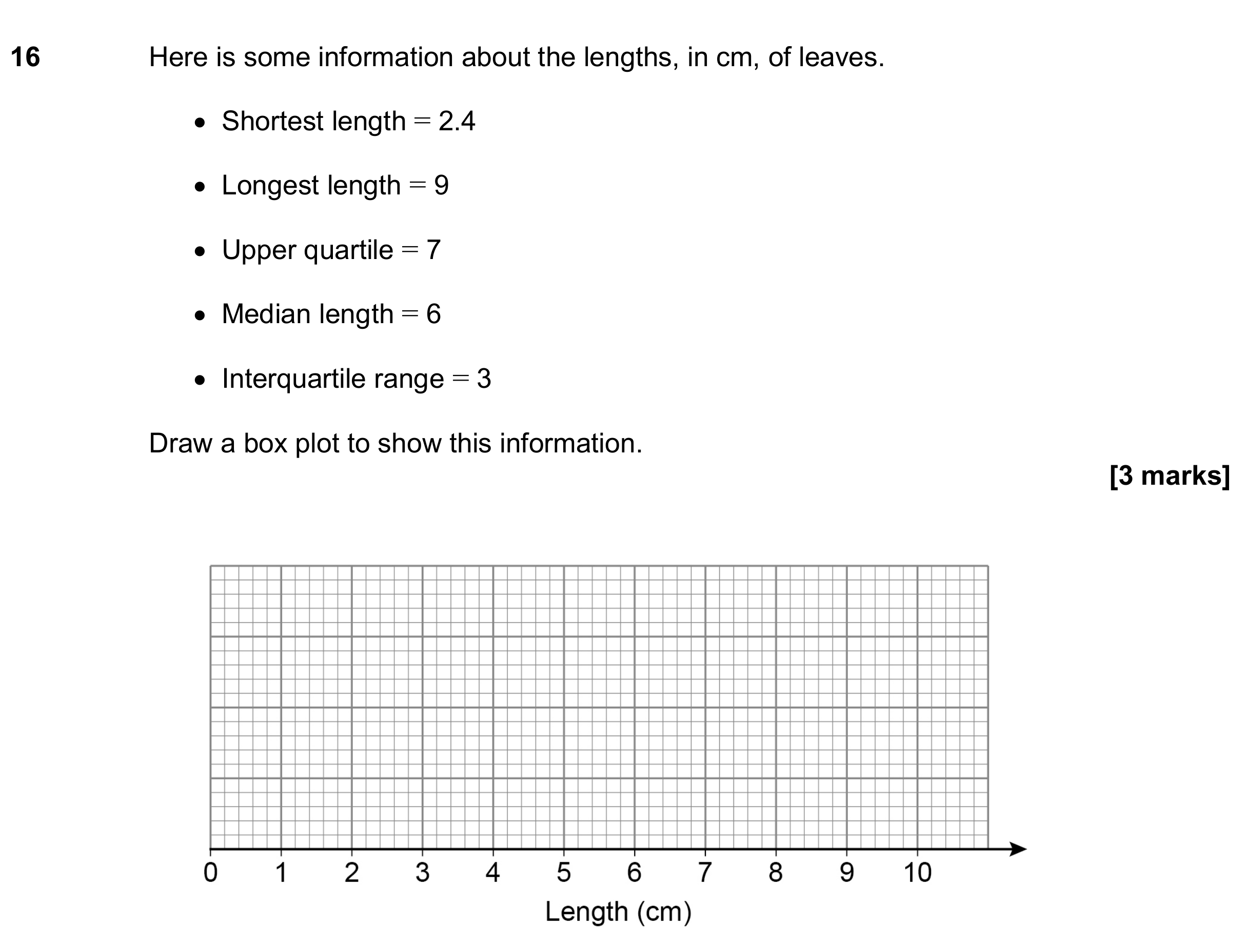 Question 16 — Box Plots — AQA GCSE June 2024